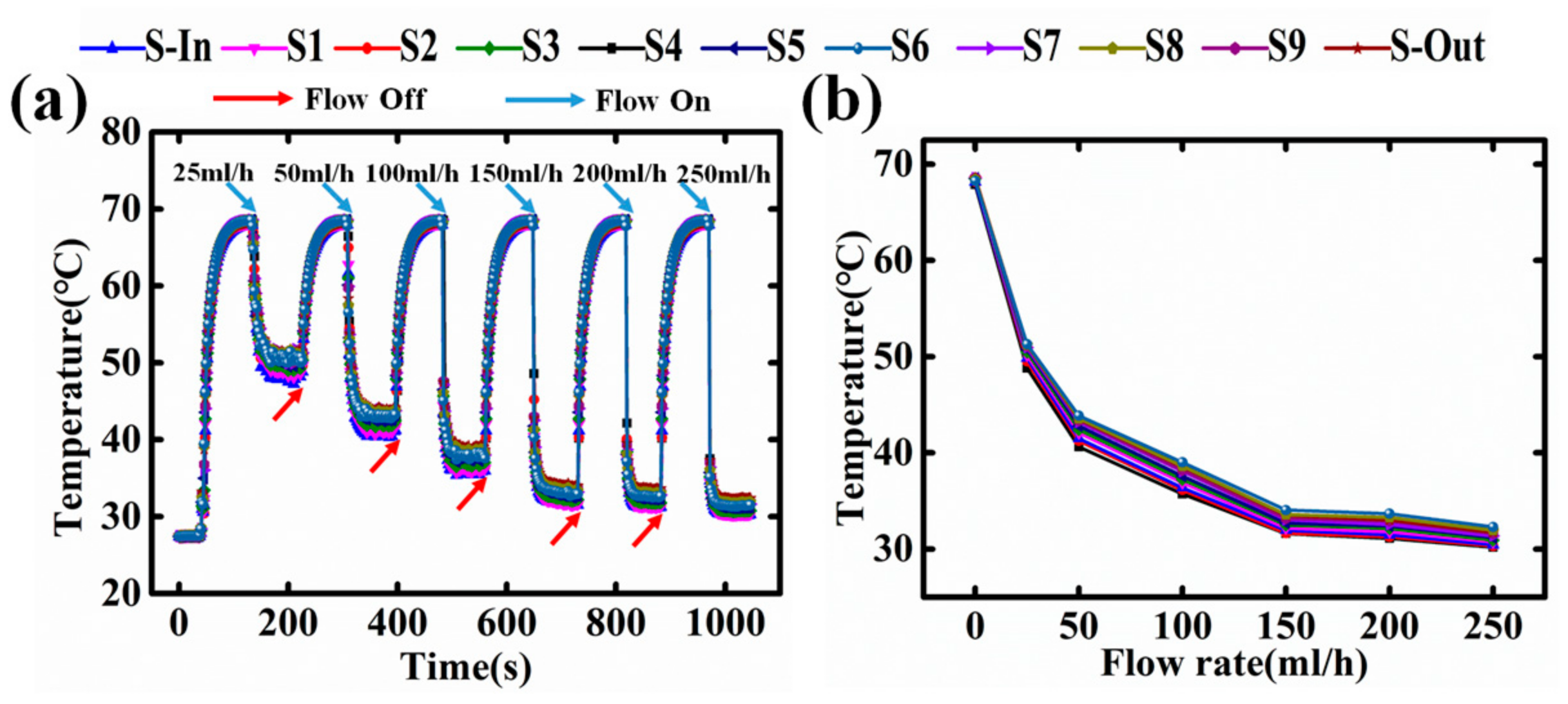 Sensors 18 00299 g004 Sensors 18 00299 g004