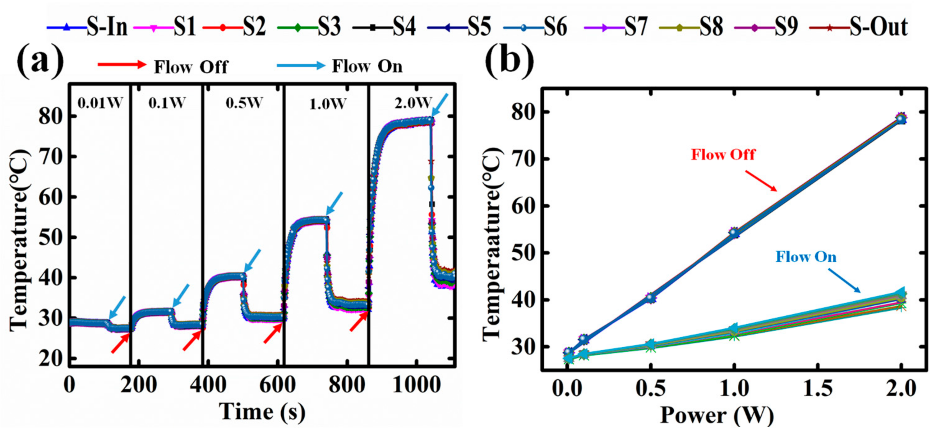 Sensors 18 00299 g005 Sensors 18 00299 g005