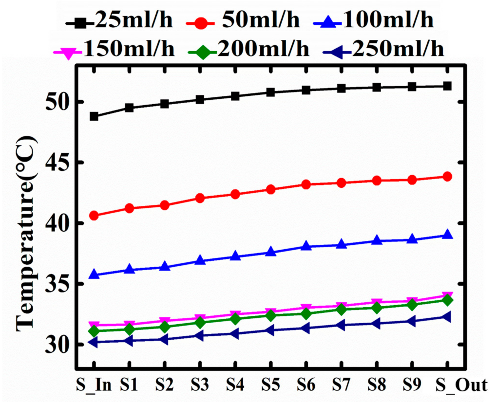 Sensors 18 00299 g006 Sensors 18 00299 g006