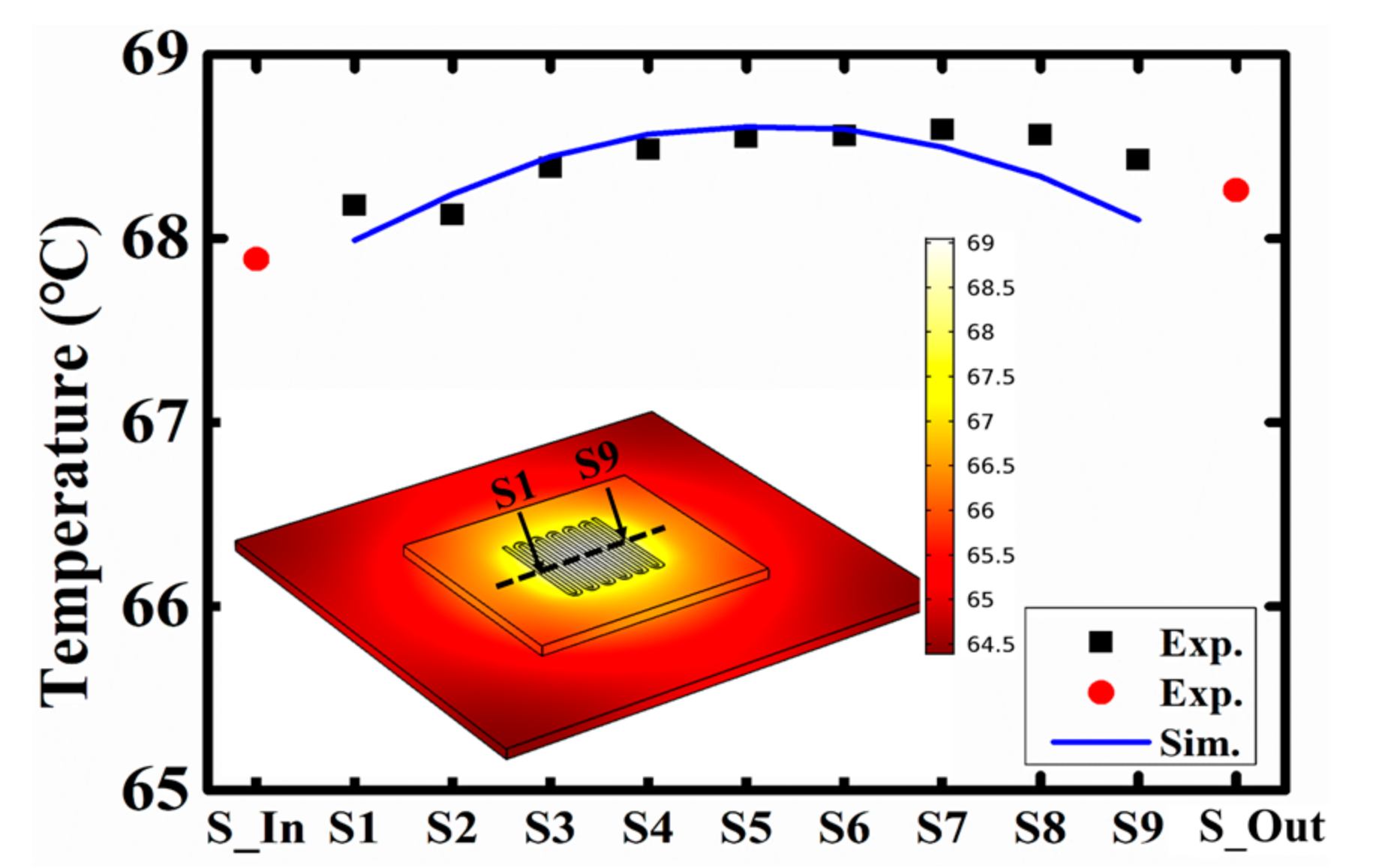 Sensors 18 00299 g008 Sensors 18 00299 g008