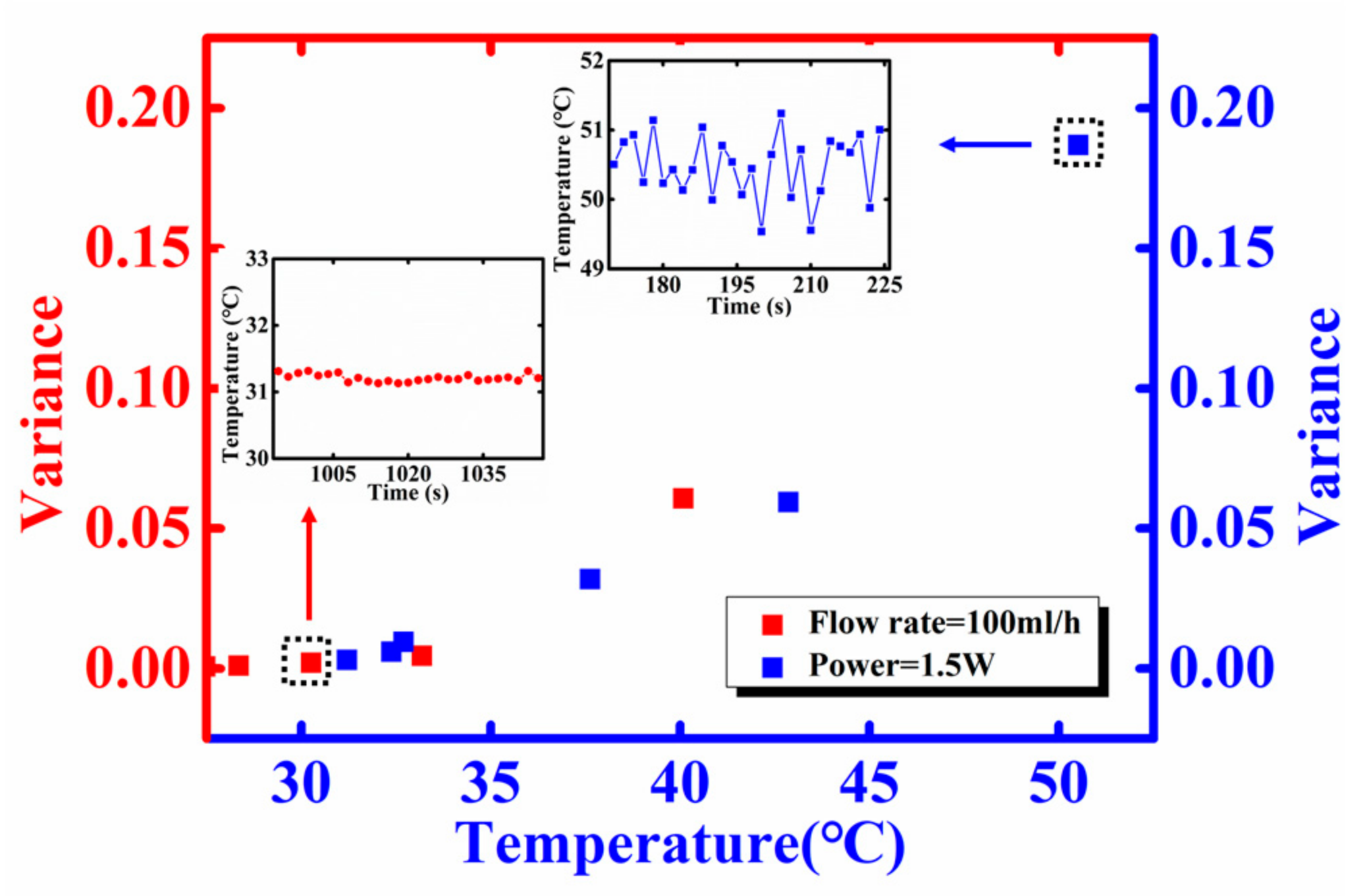 Sensors 18 00299 g010 Sensors 18 00299 g010