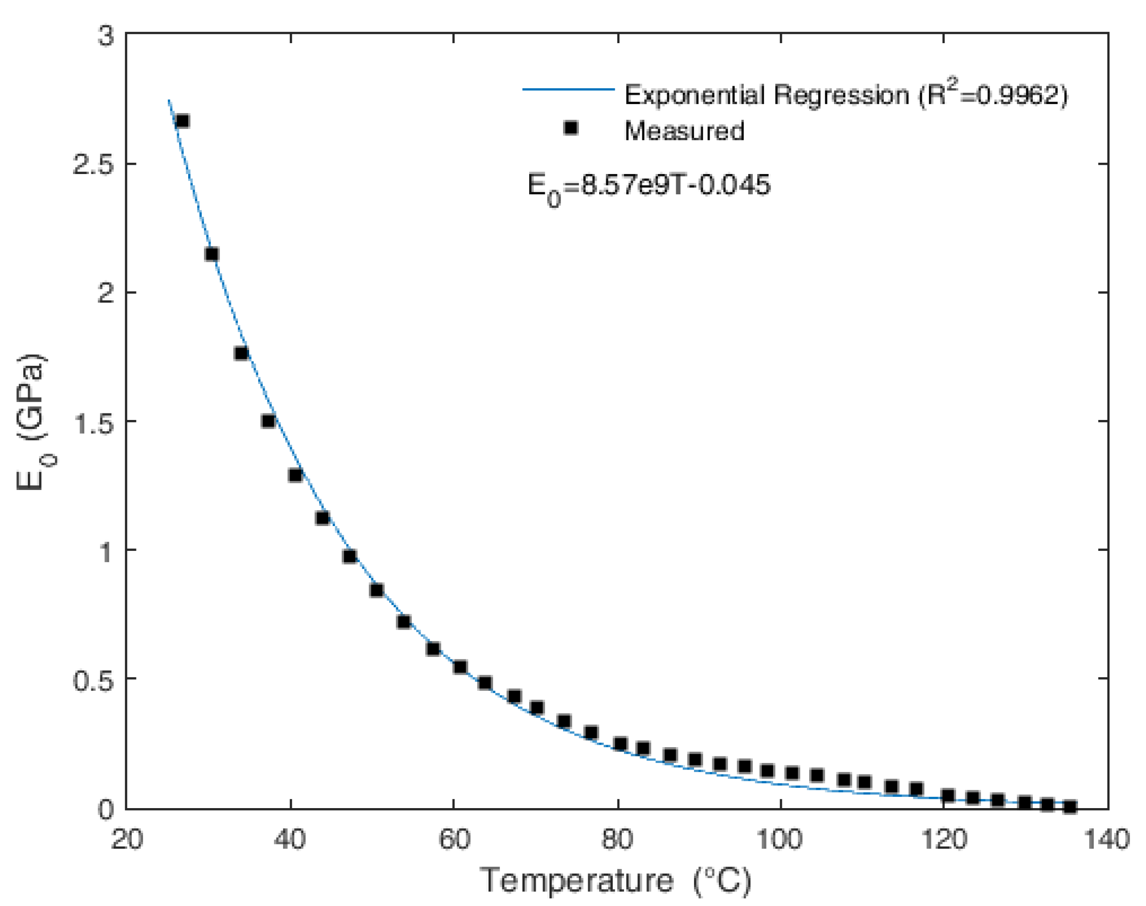 Sensors 18 00301 g002