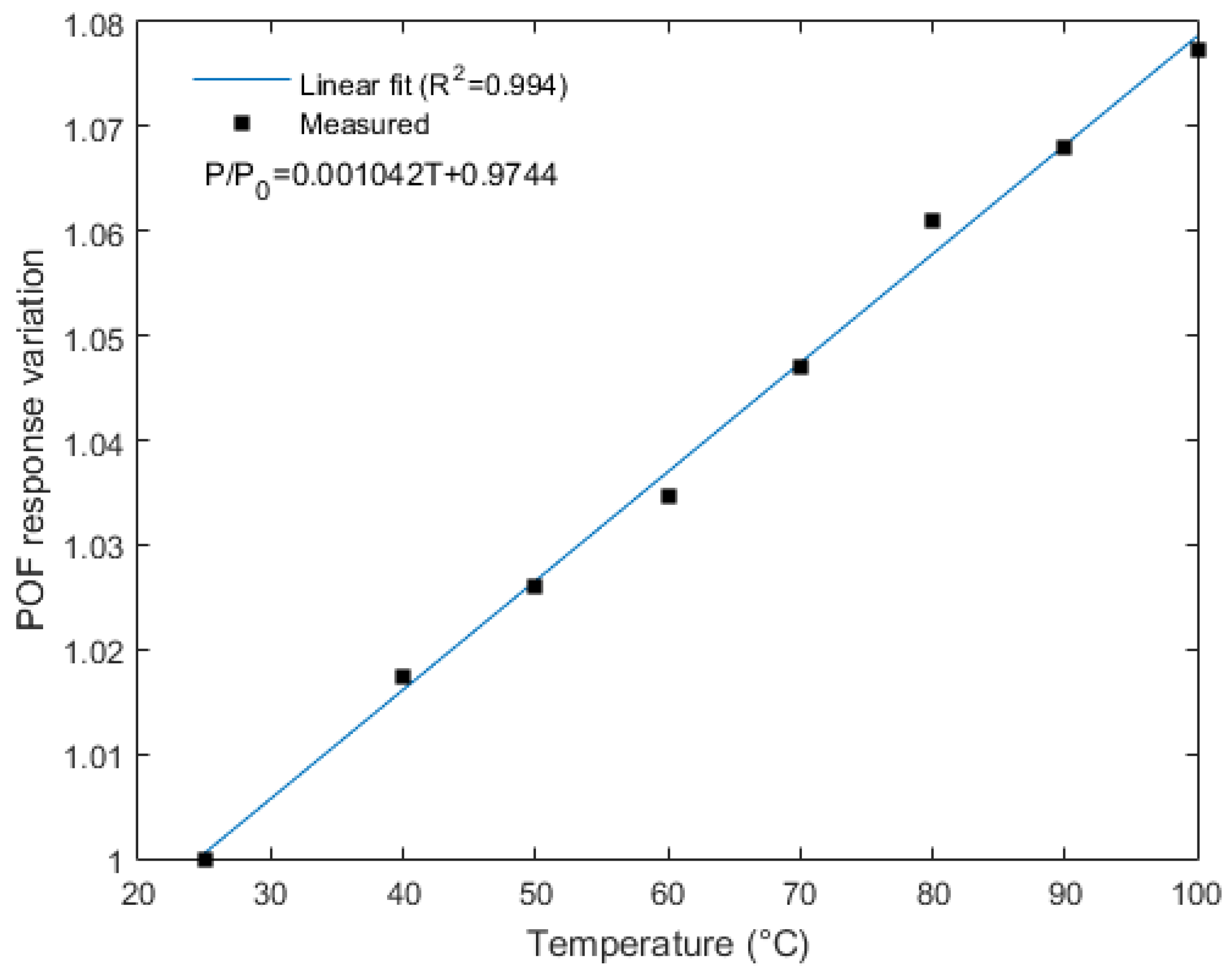 Sensors 18 00301 g005