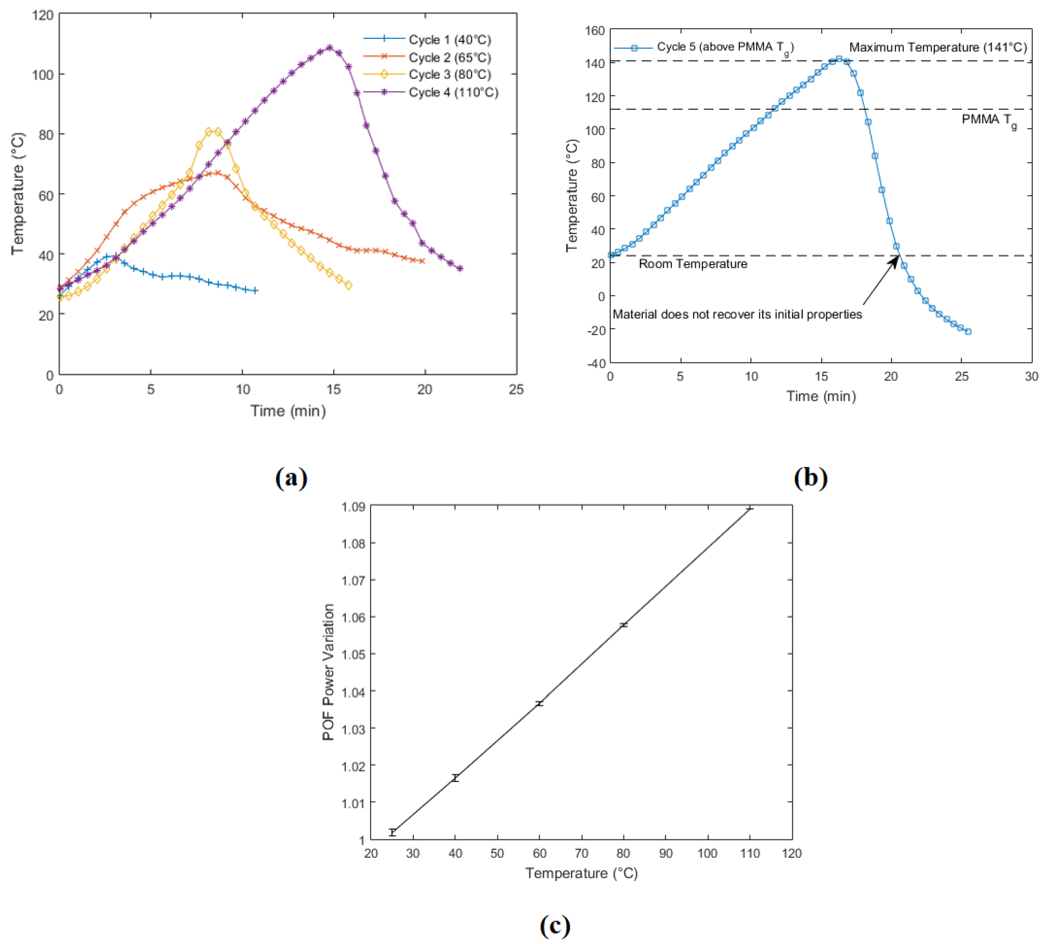 Sensors 18 00301 g006