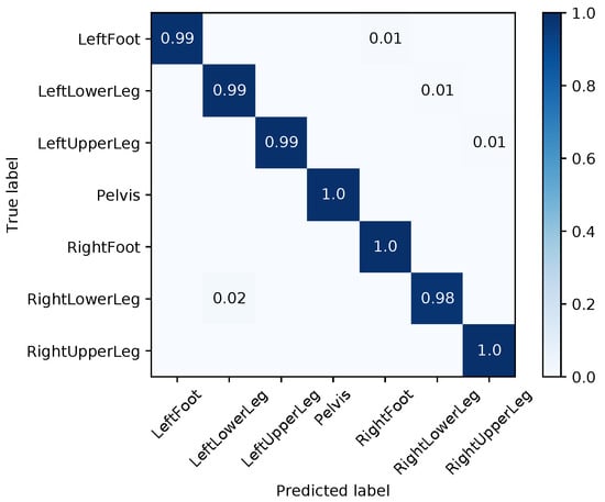 Sensors 18 00302 g0a4 550