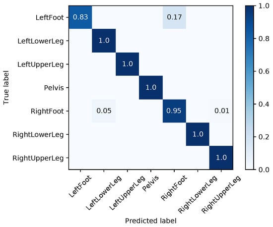 Sensors 18 00302 g0a6 550
