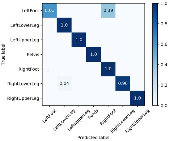 Sensors 18 00302 g0a7 550