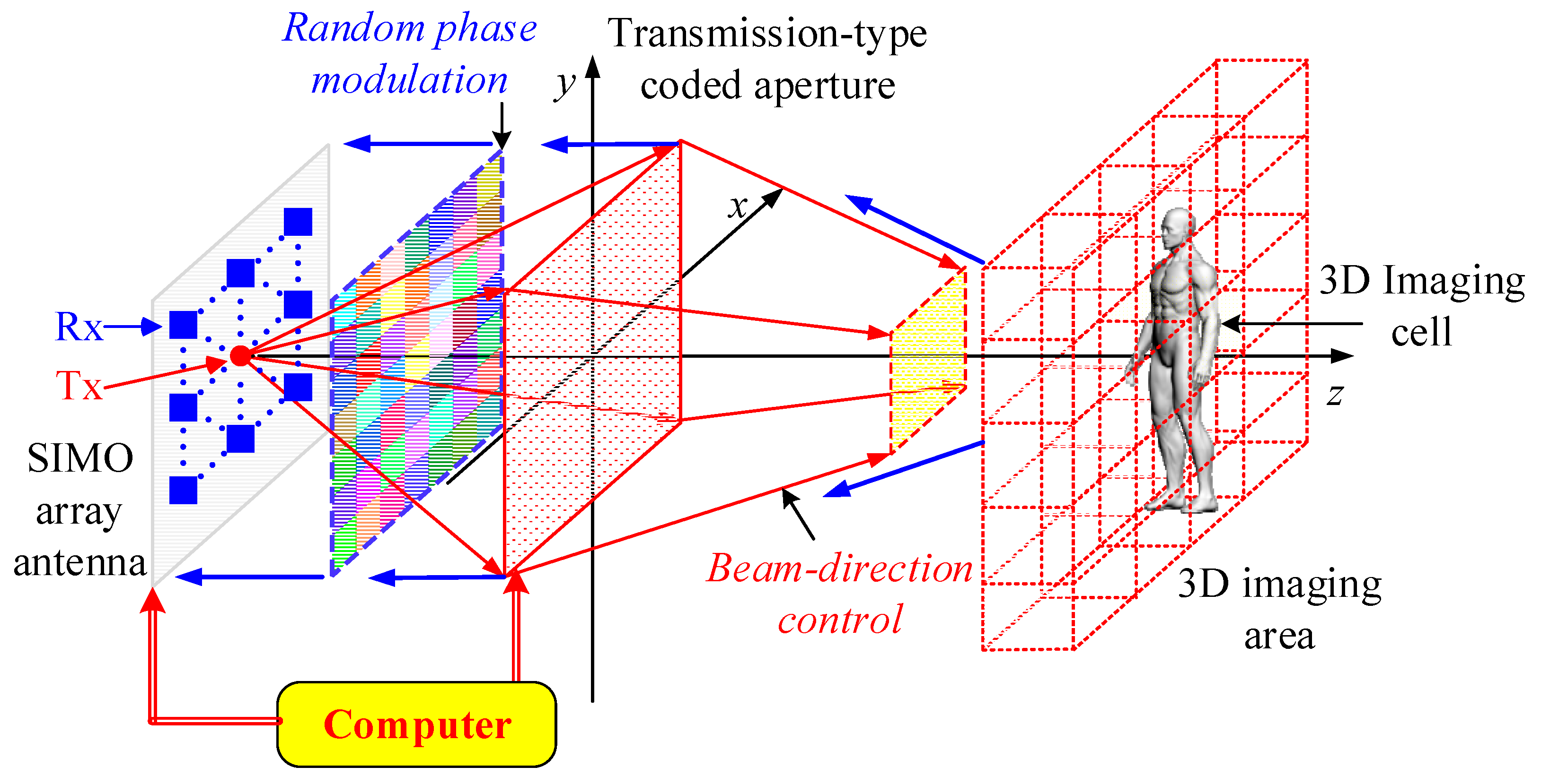 Sensors 18 00303 g002