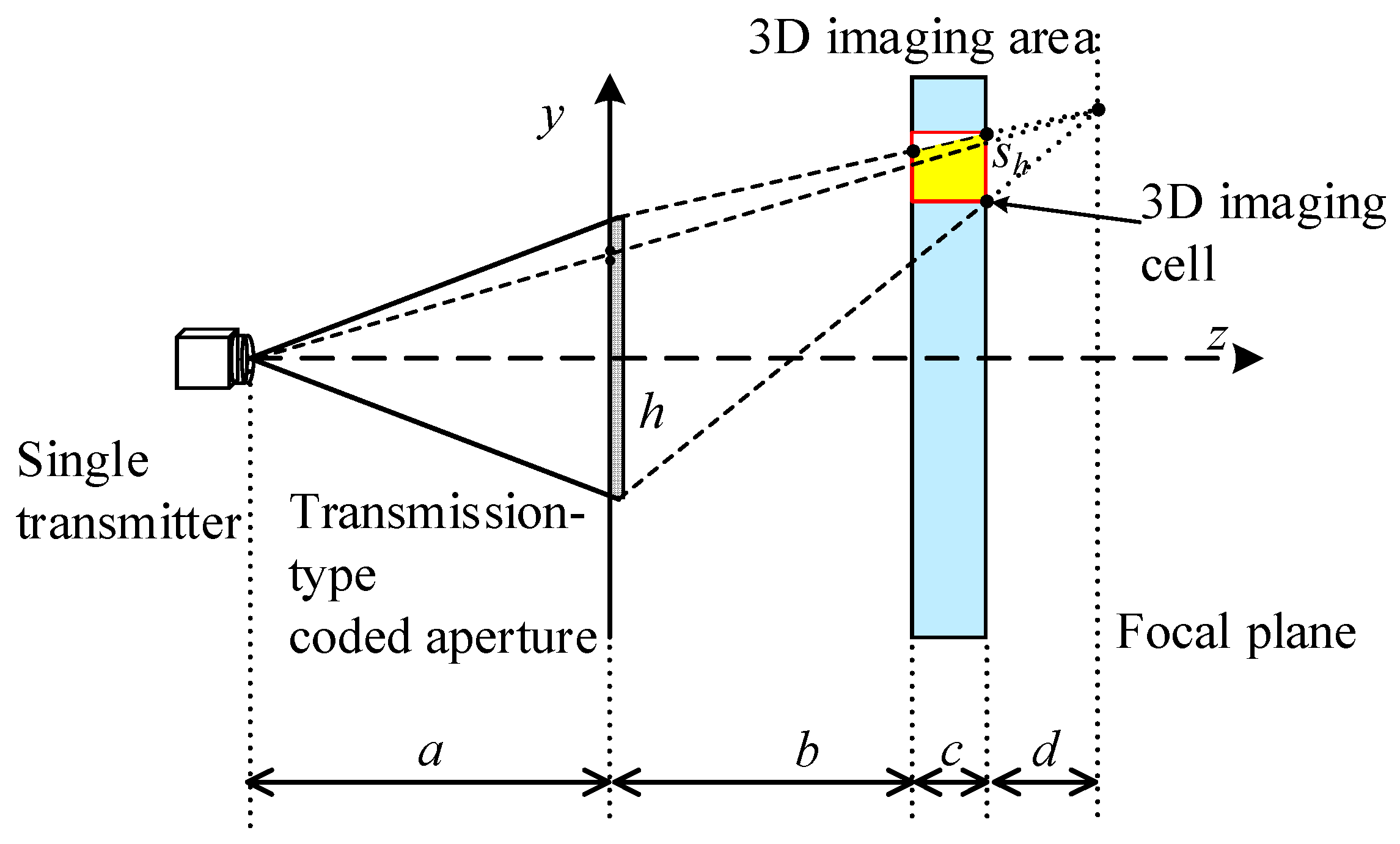Sensors 18 00303 g004