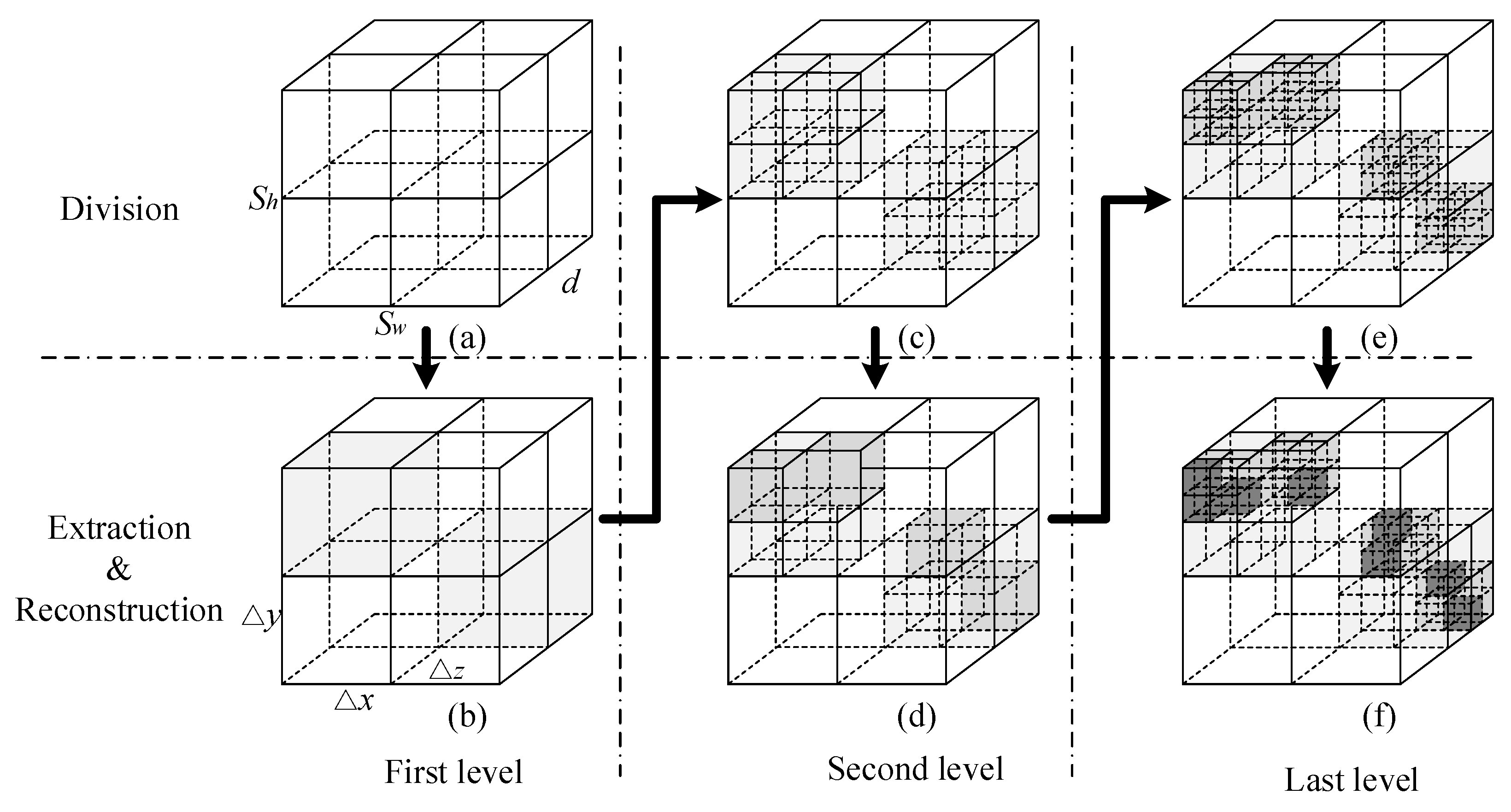 Sensors 18 00303 g006