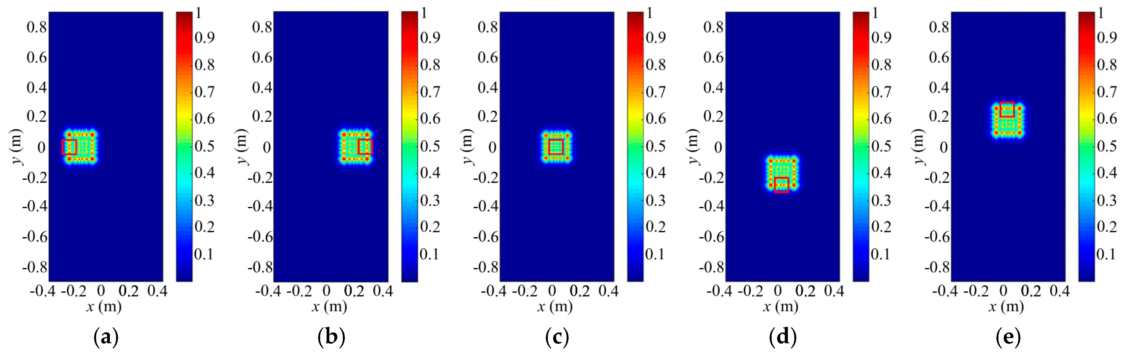 Sensors 18 00303 g008