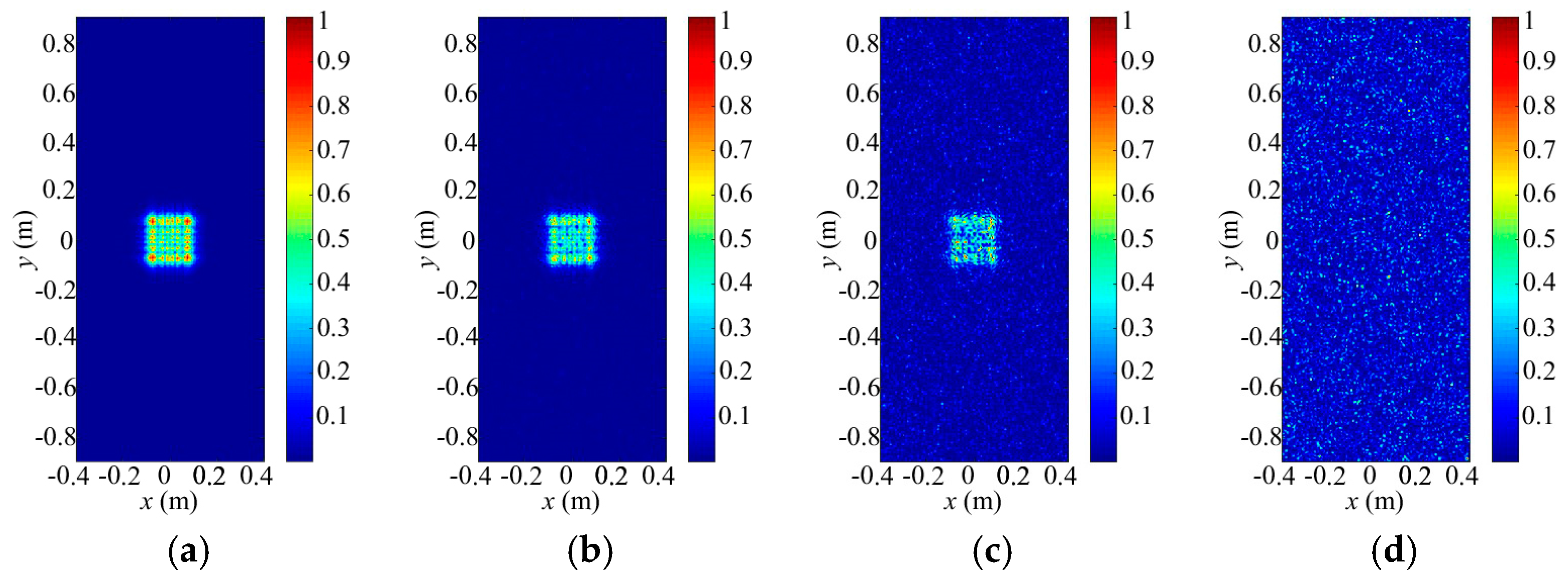 Sensors 18 00303 g010