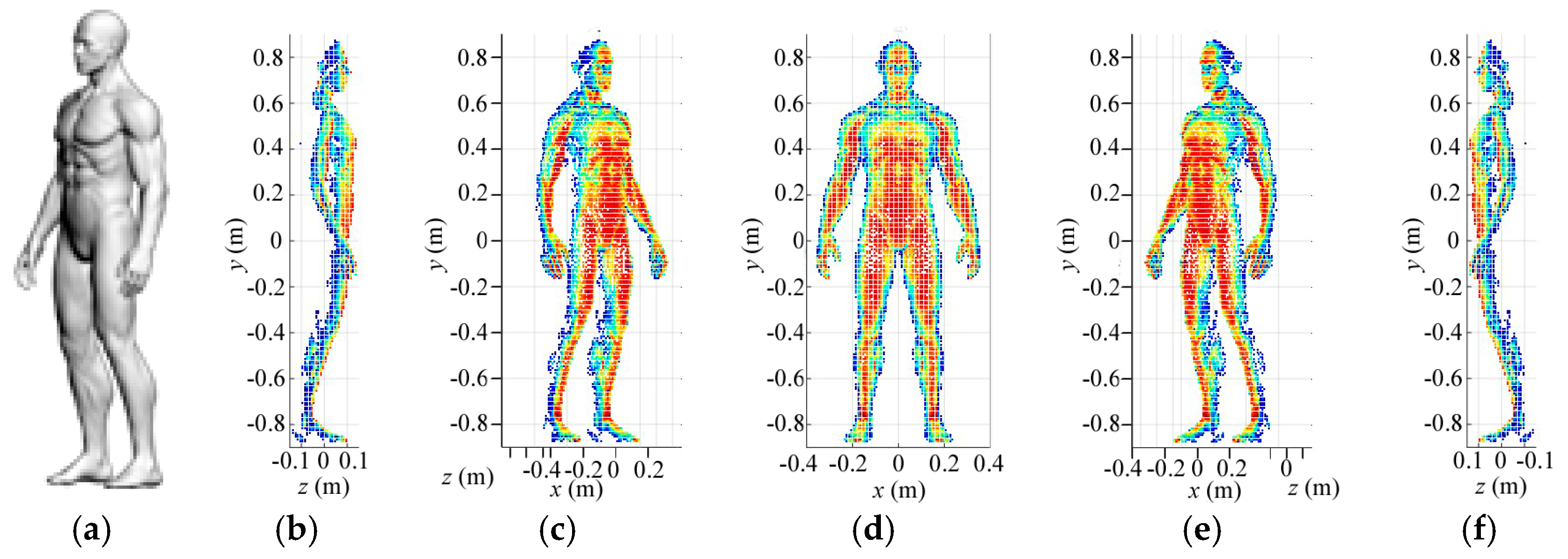 Sensors 18 00303 g011