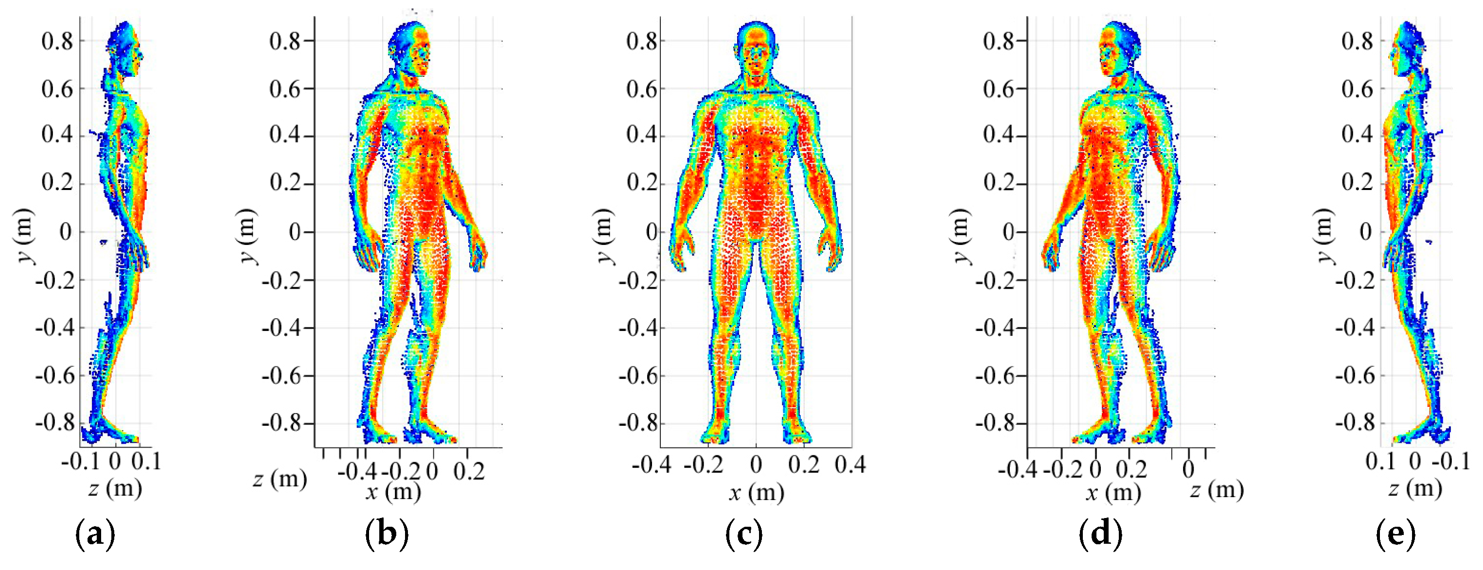 Sensors 18 00303 g012