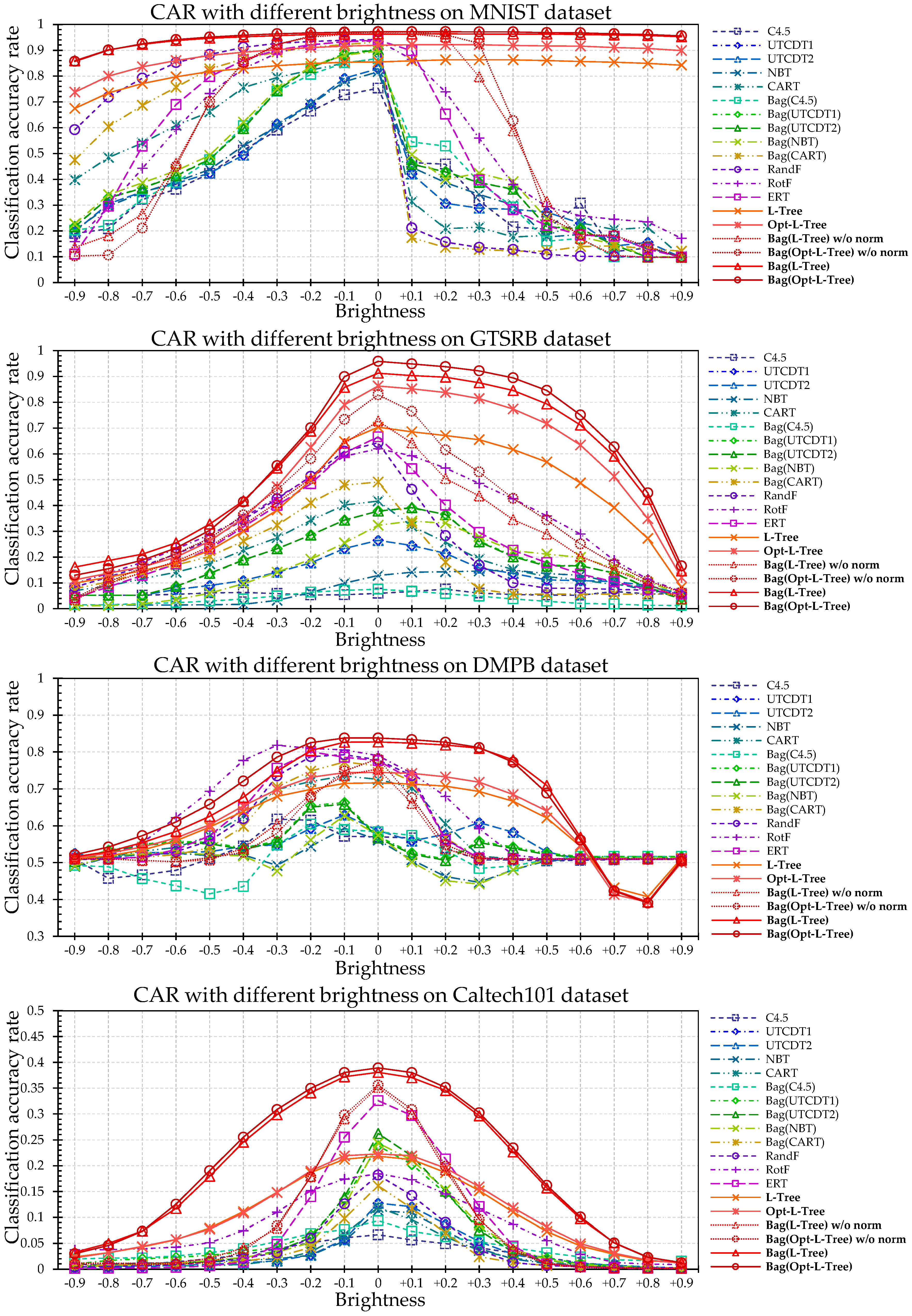 Sensors 18 00306 g010
