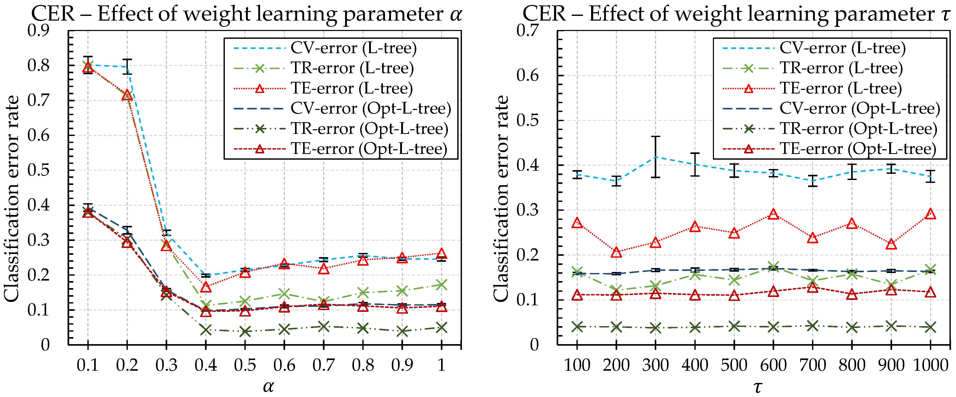 Sensors 18 00306 g011b