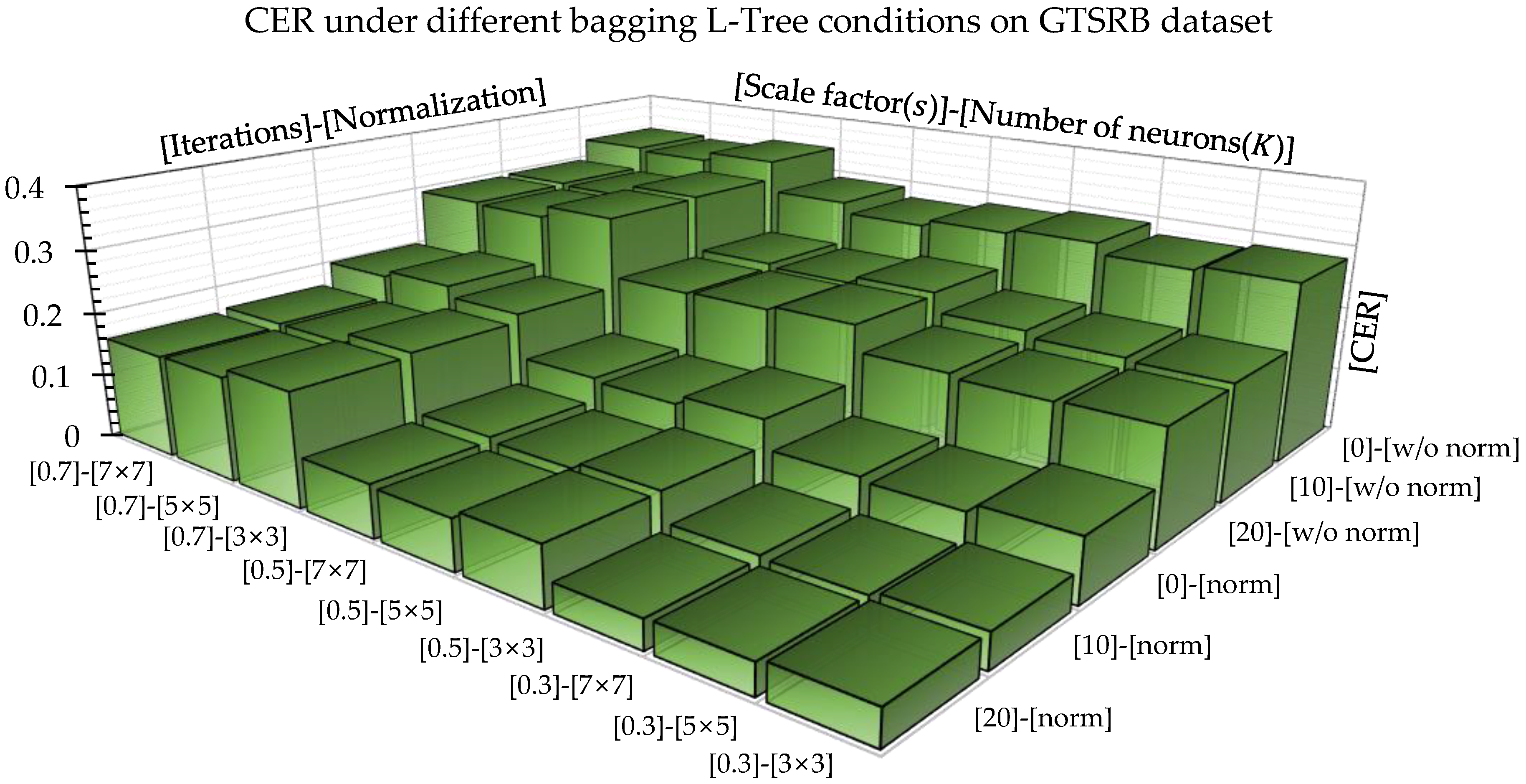 Sensors 18 00306 g013