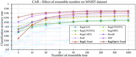 Sensors 18 00306 g0a1 550