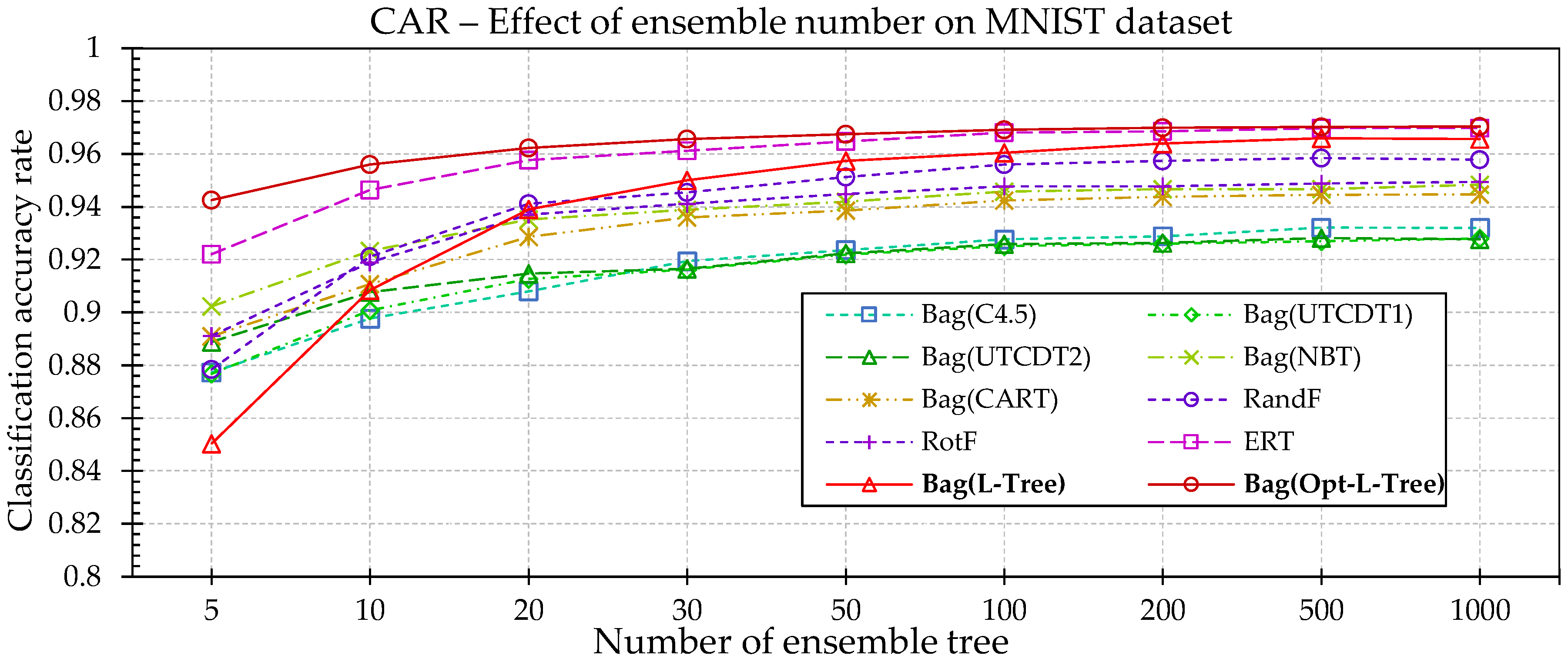 Sensors 18 00306 g0a1