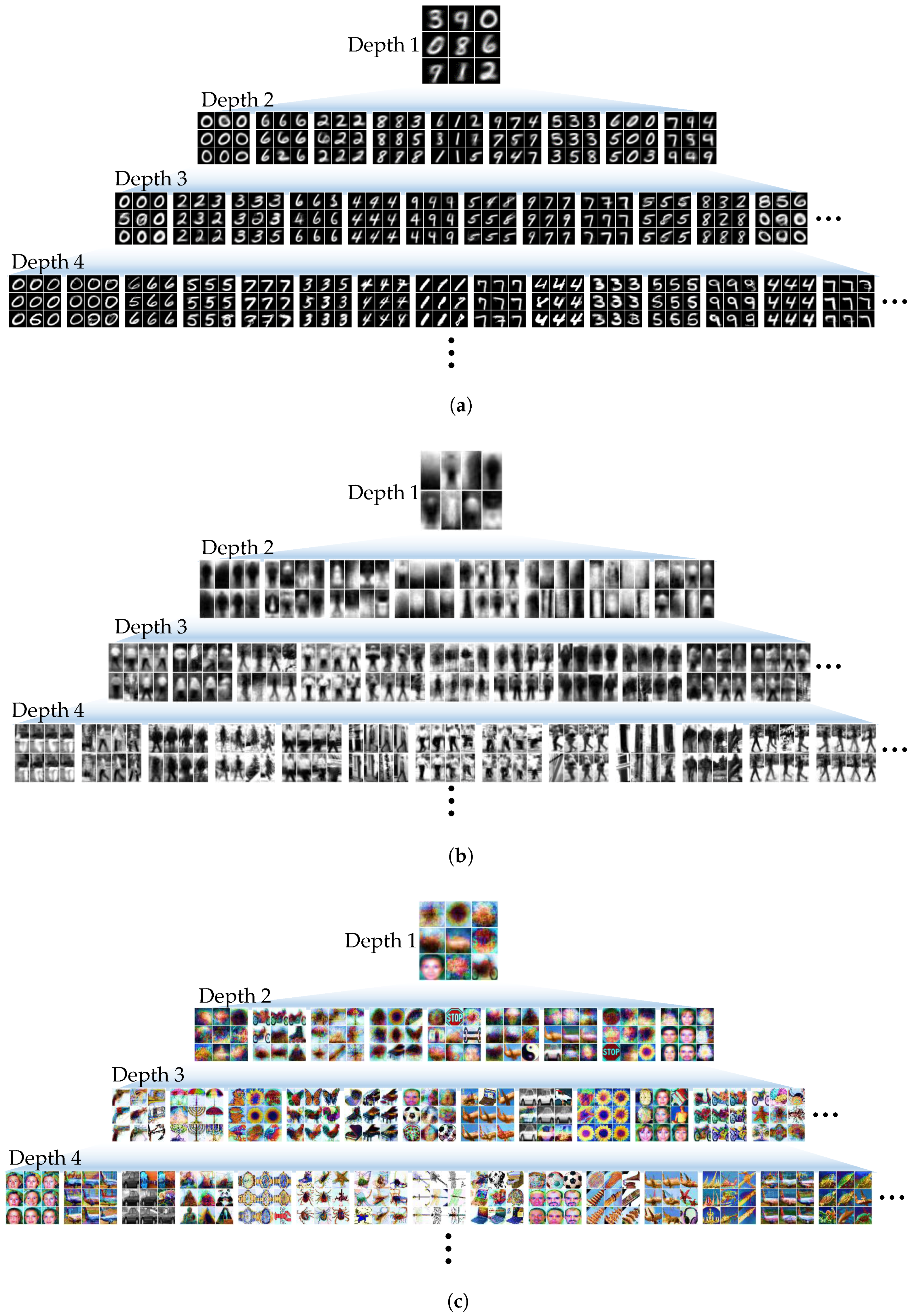 Sensors 18 00306 g0a2
