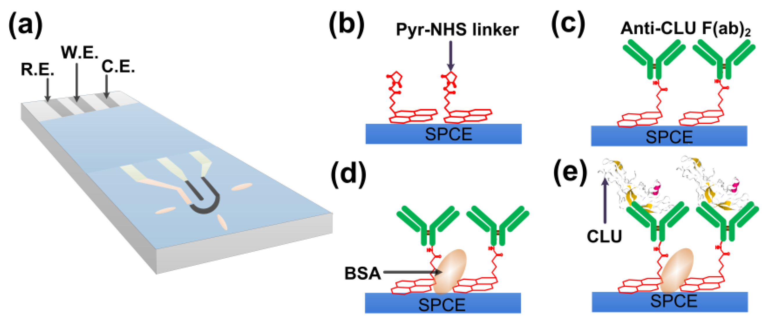 Sensors 18 00308 g001