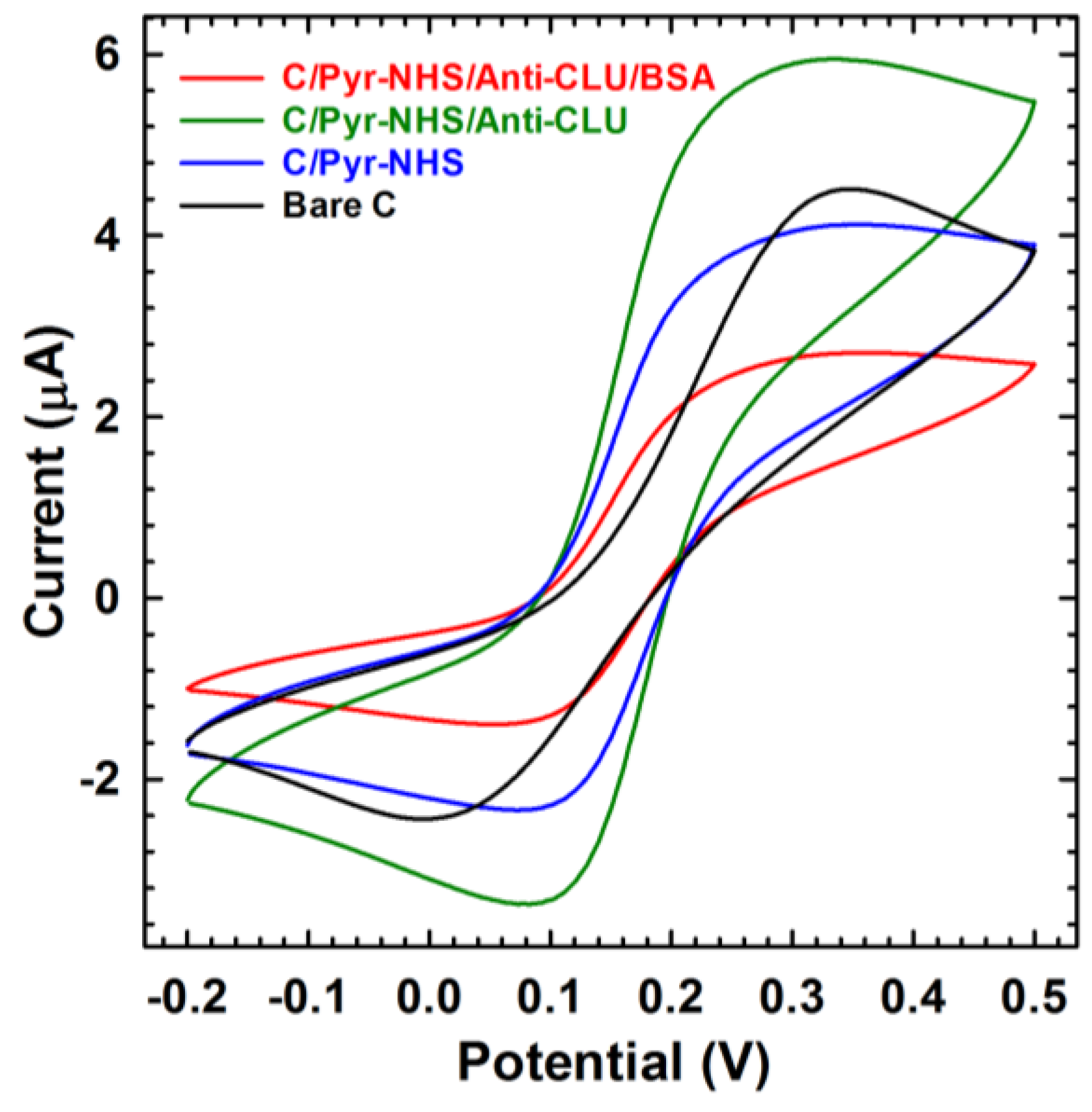 Sensors 18 00308 g003