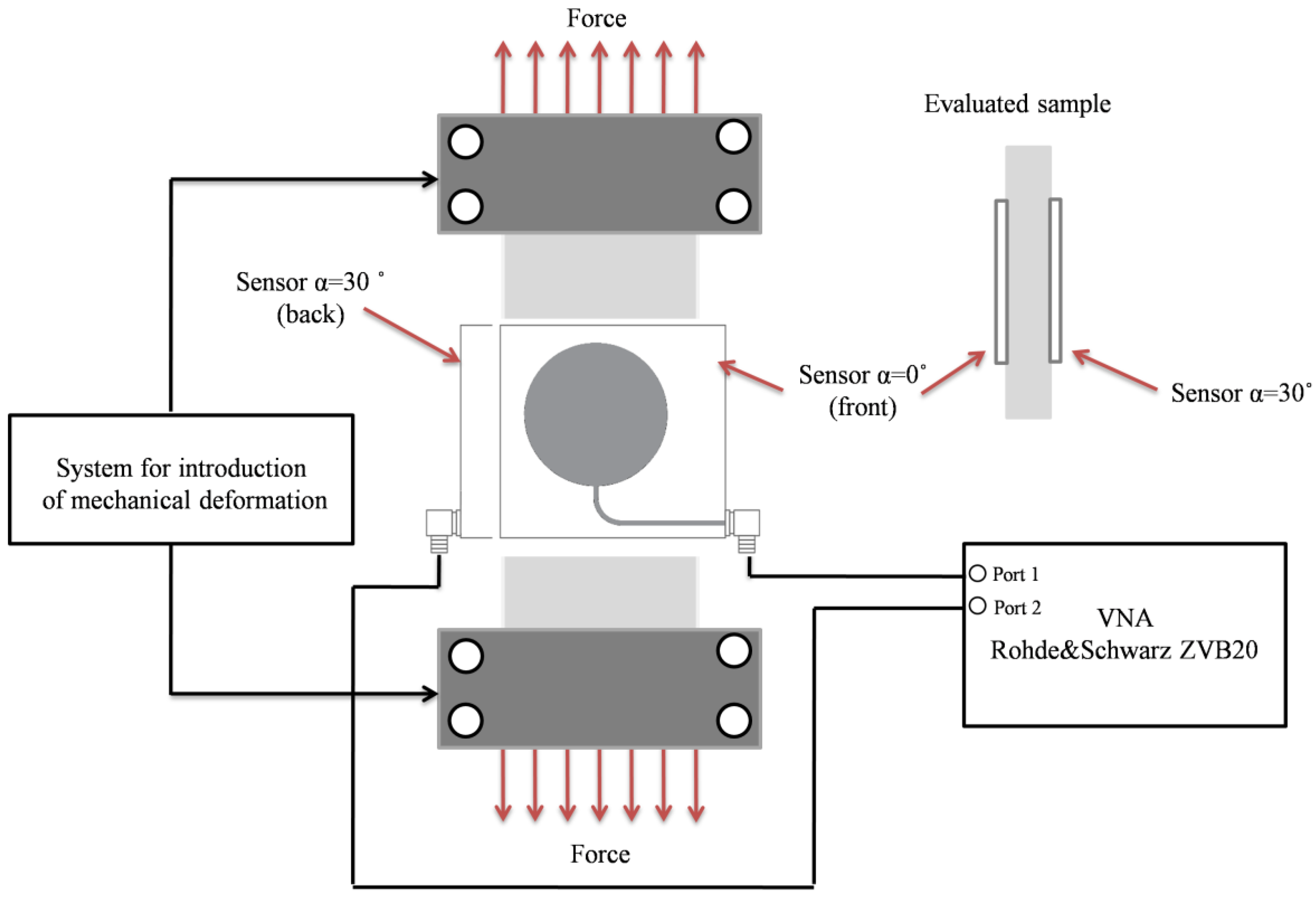 Sensors 18 00310 g008