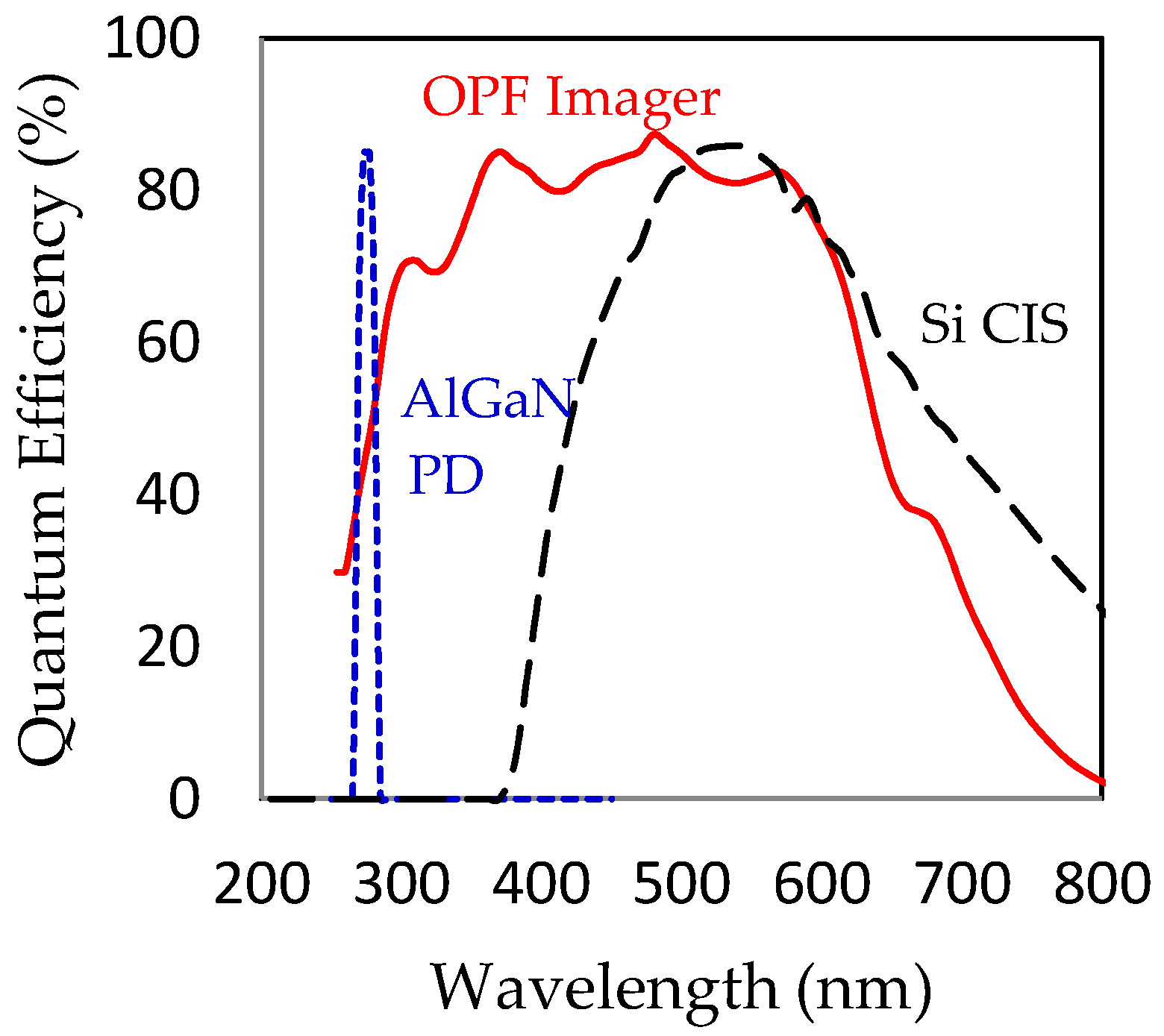 Sensors 18 00314 g001