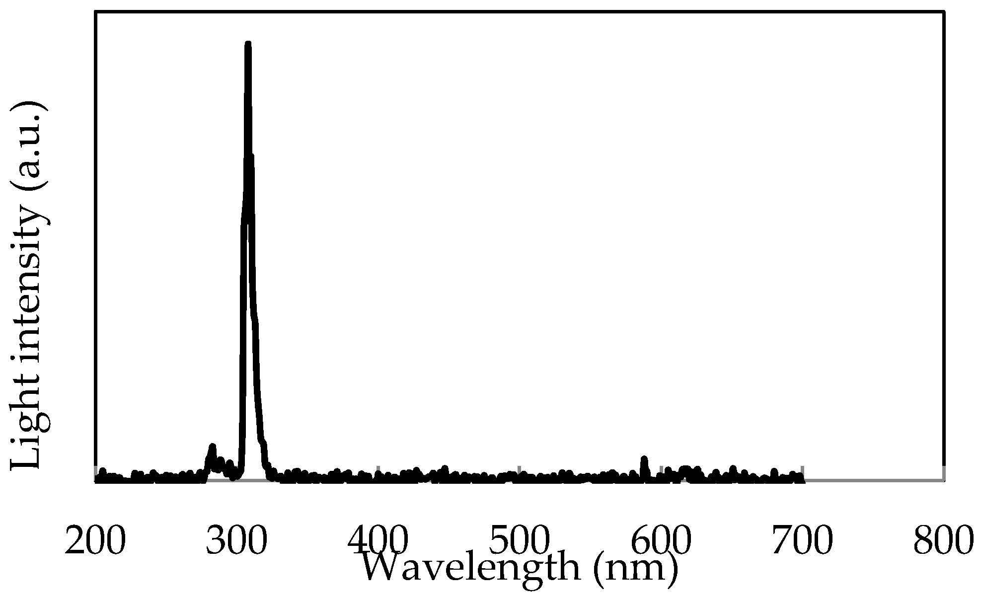 Sensors 18 00314 g007