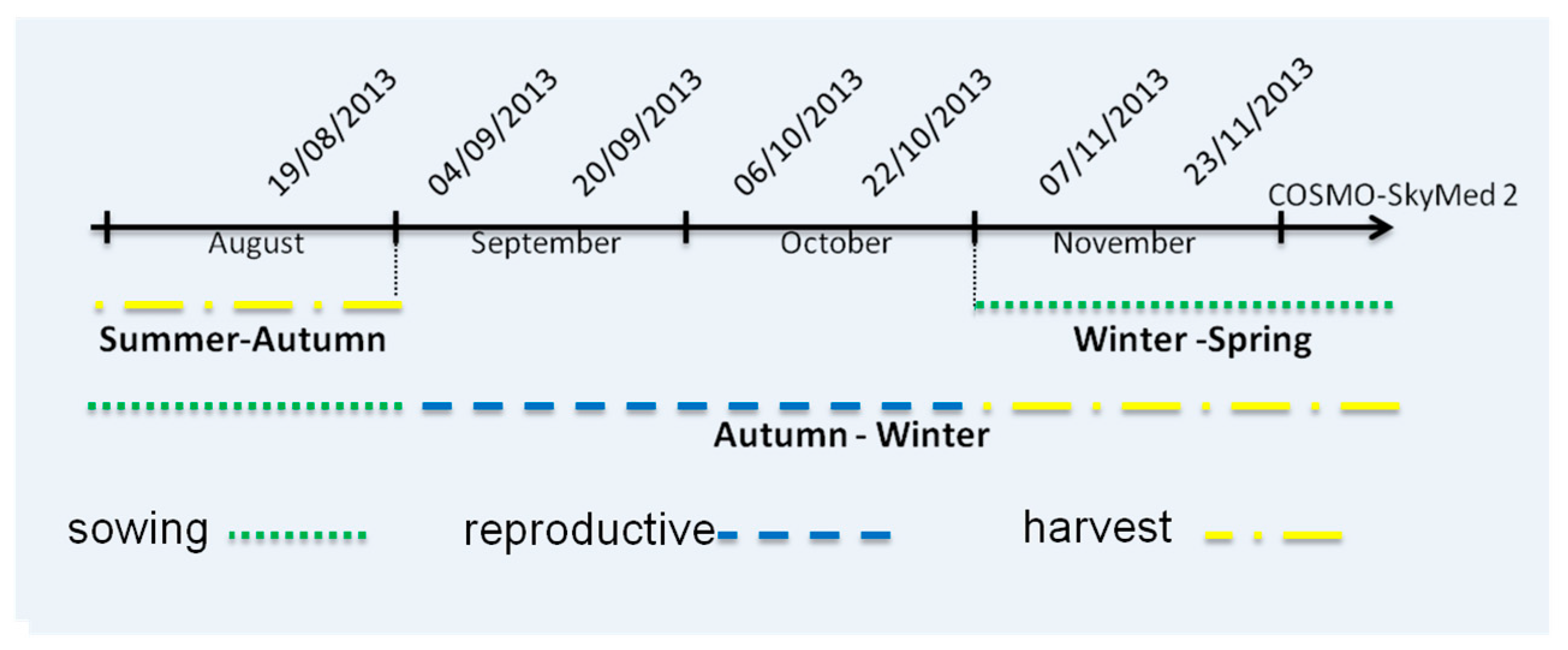 Sensors 18 00316 g002