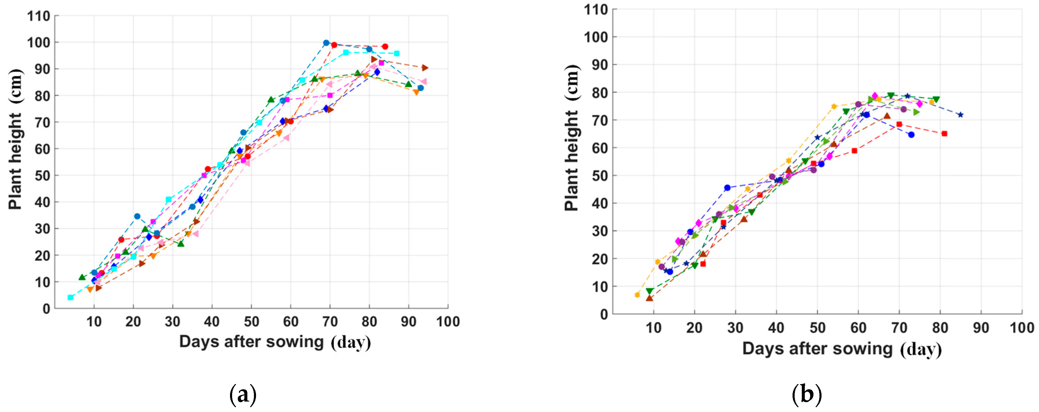 Sensors 18 00316 g004