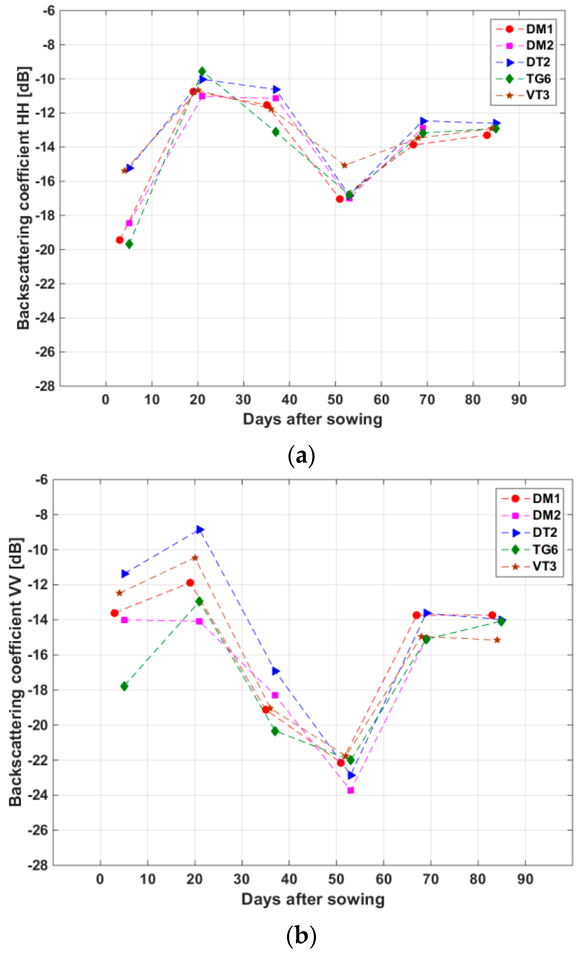 Sensors 18 00316 g007a