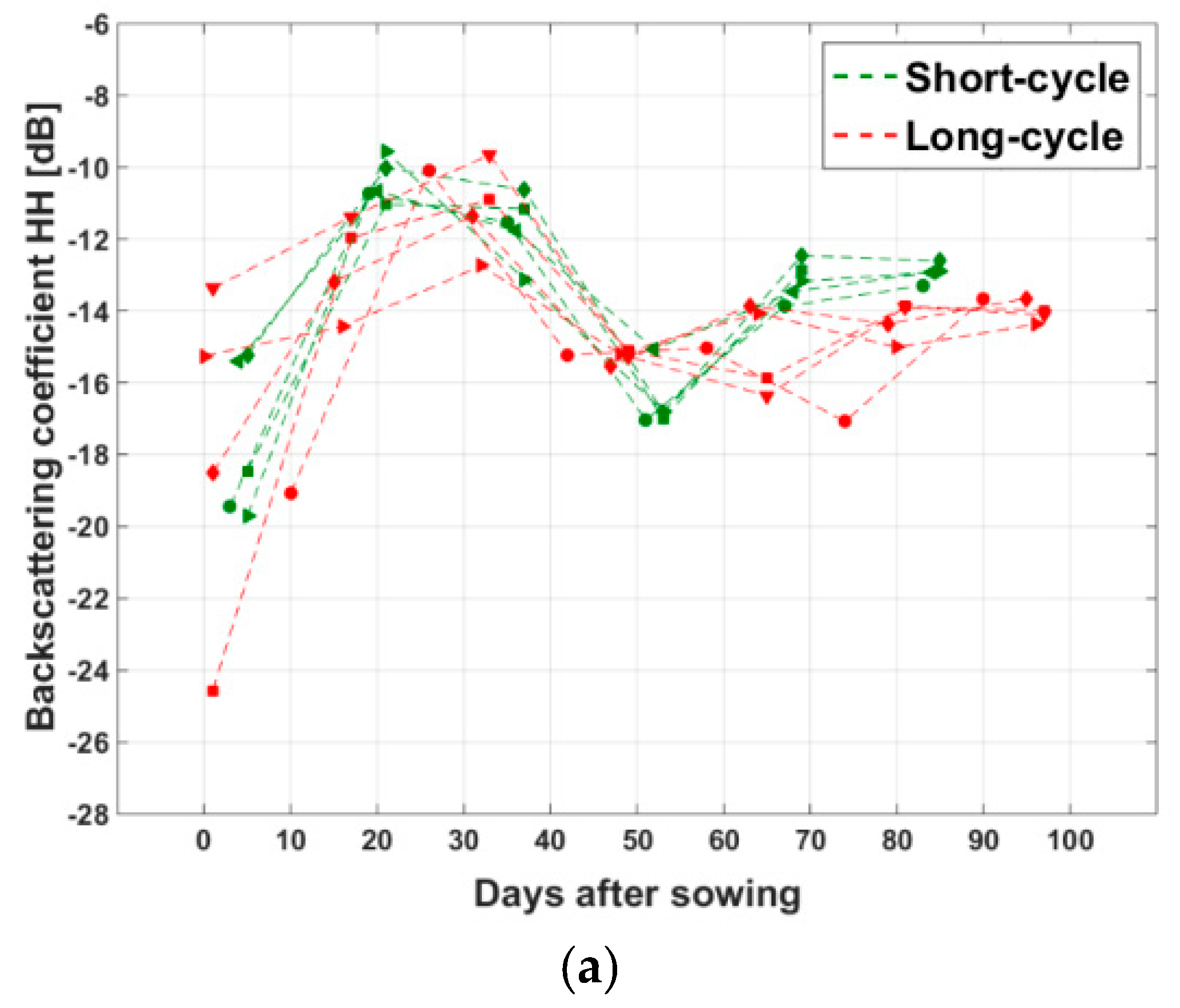 Sensors 18 00316 g008a