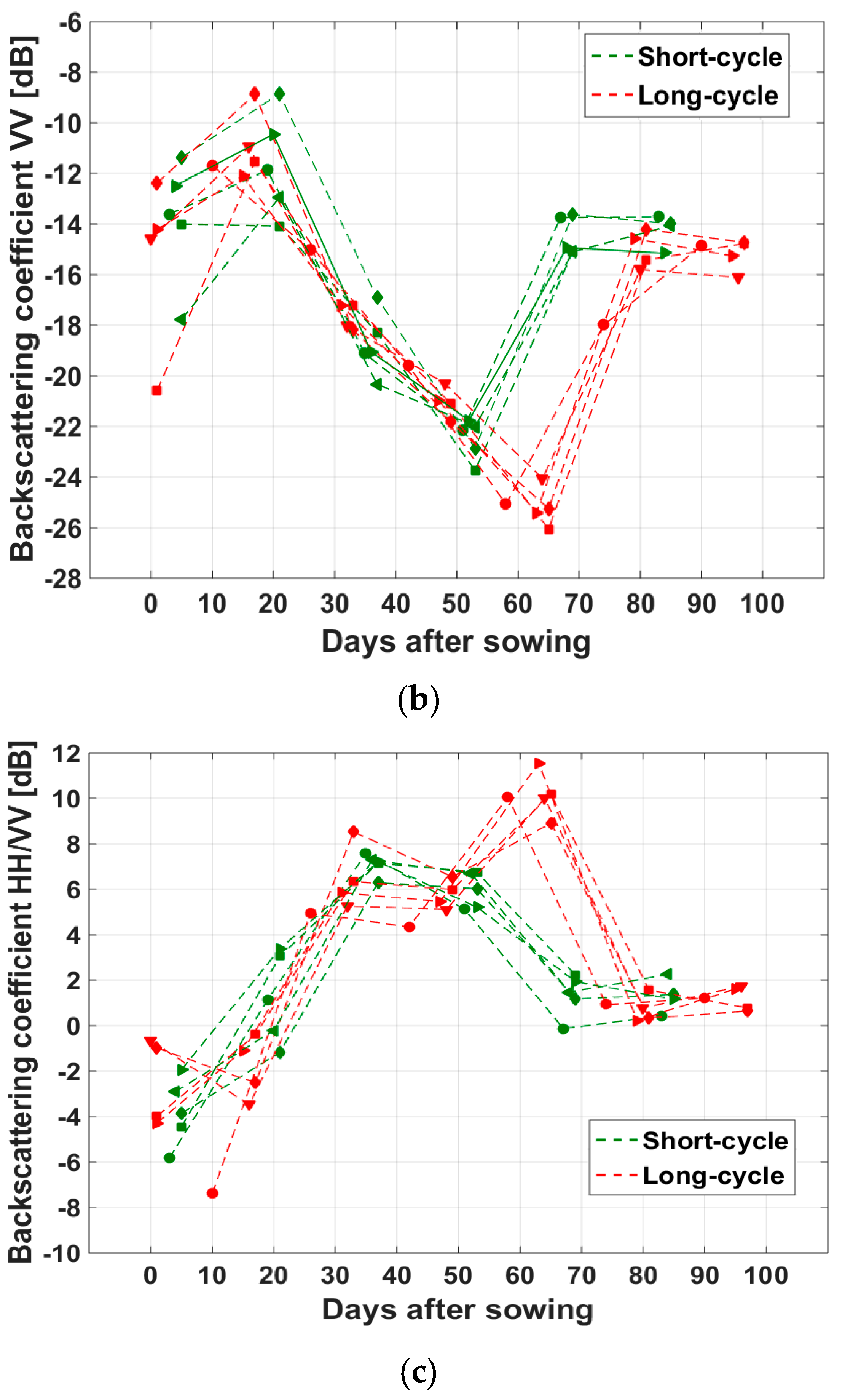 Sensors 18 00316 g008b