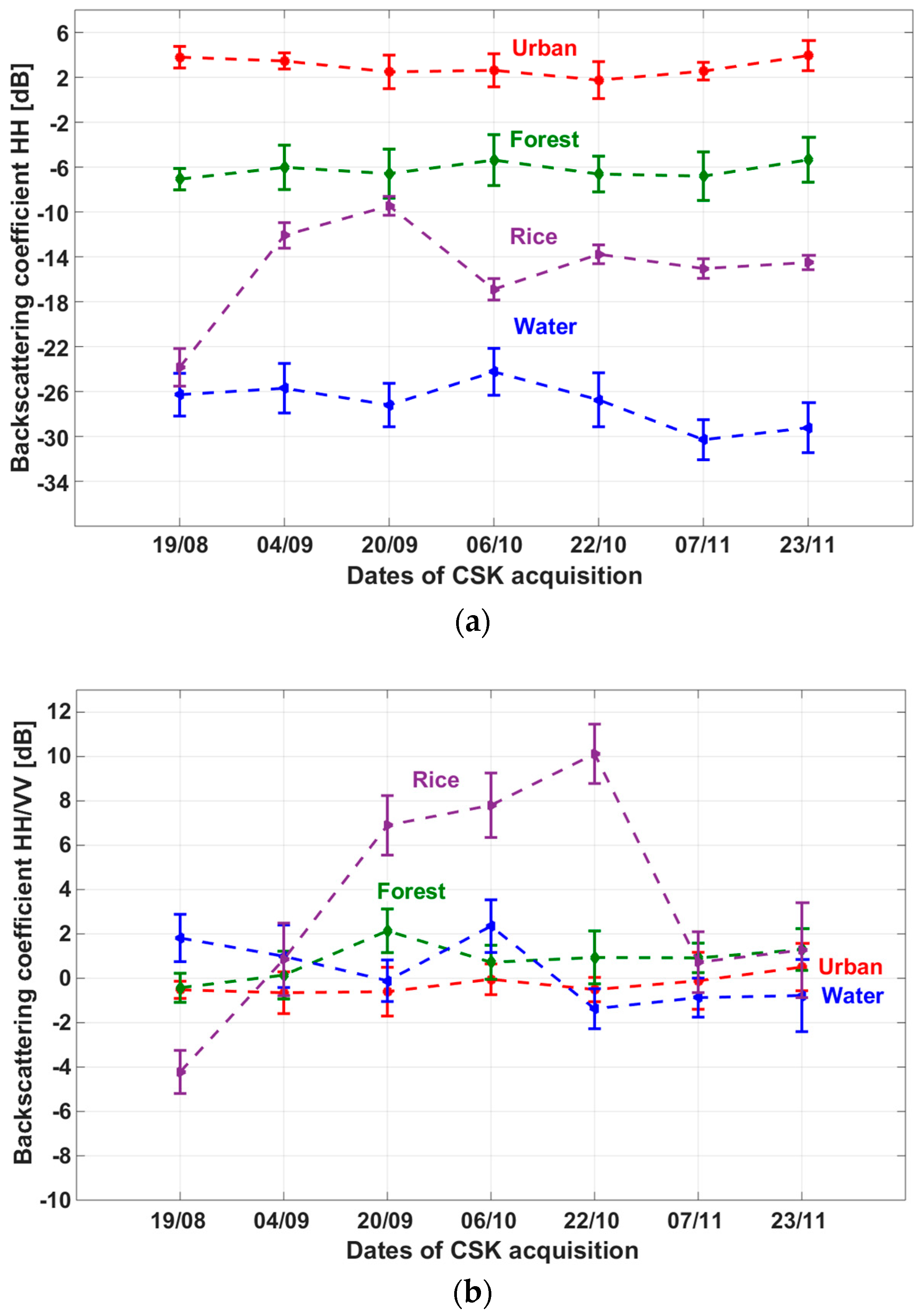 Sensors 18 00316 g009