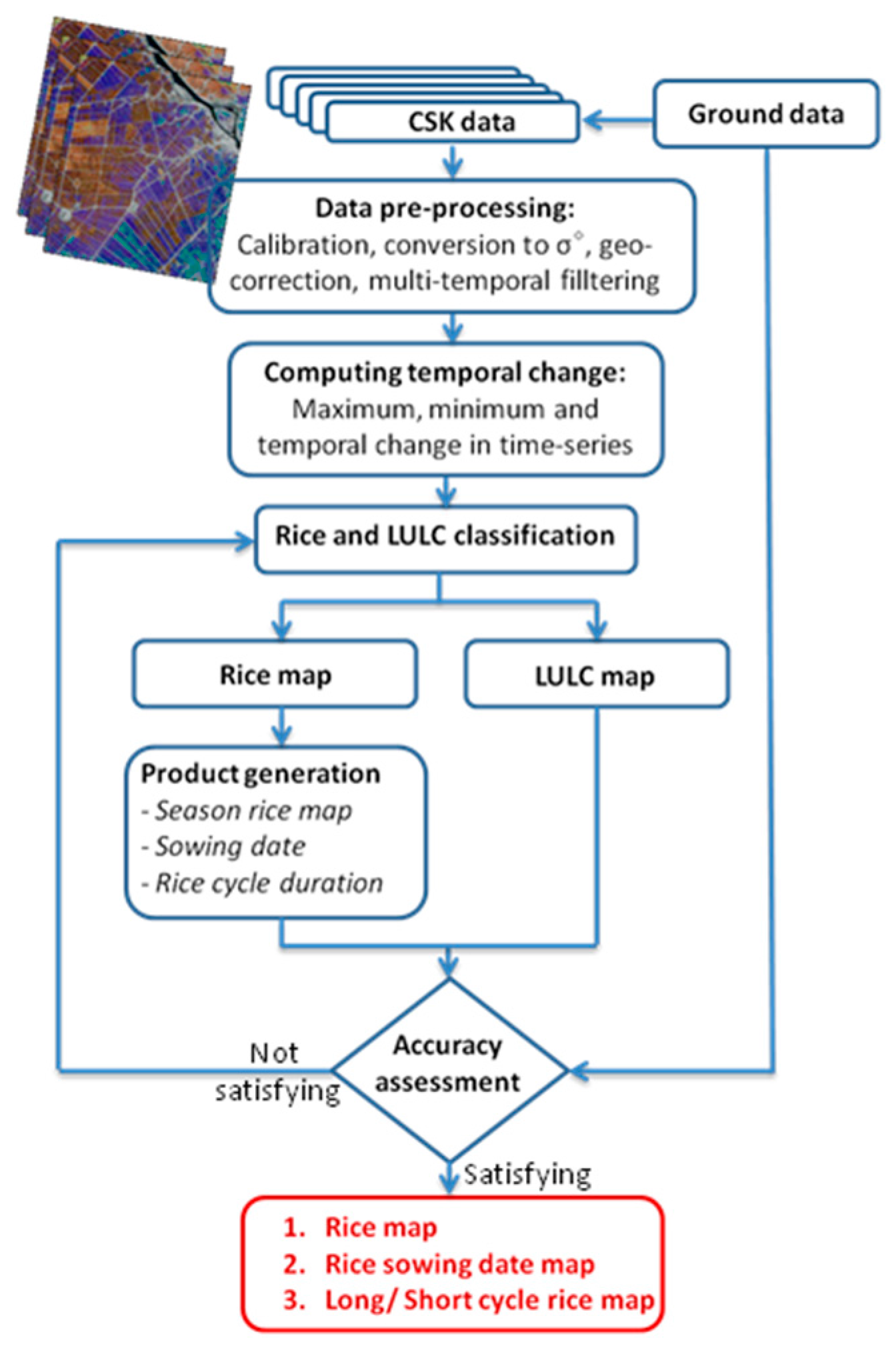 Sensors 18 00316 g010