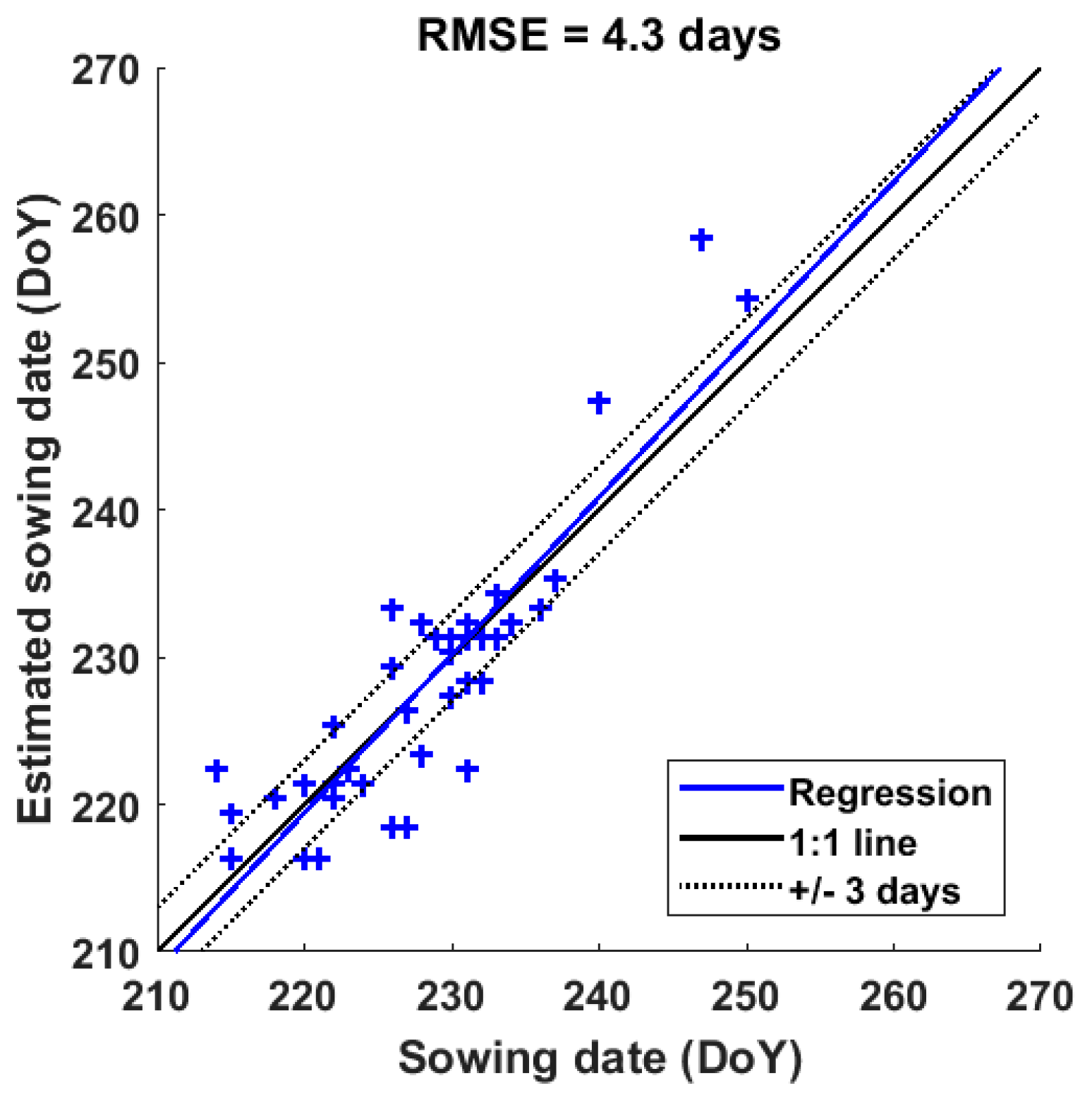 Sensors 18 00316 g015