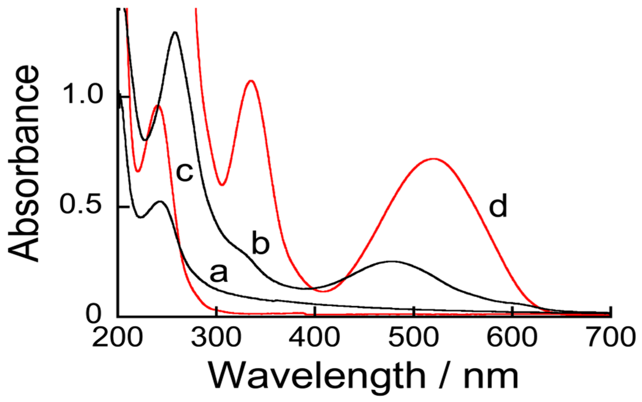 Sensors 18 00317 g003