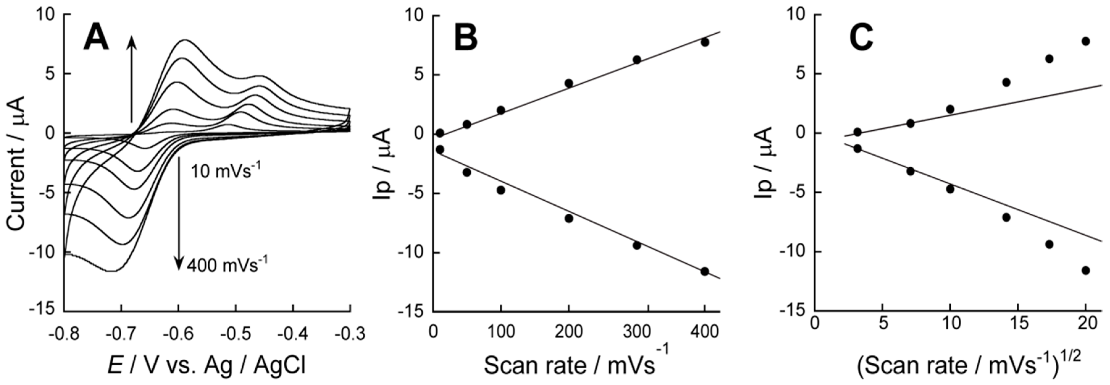 Sensors 18 00317 g006