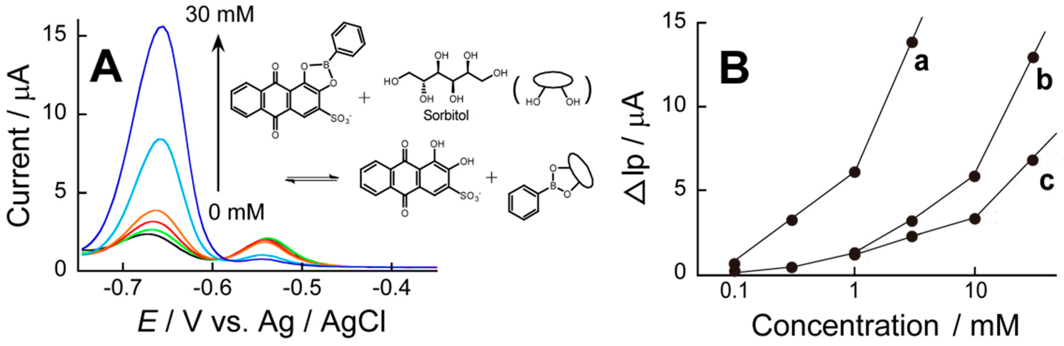Sensors 18 00317 g007