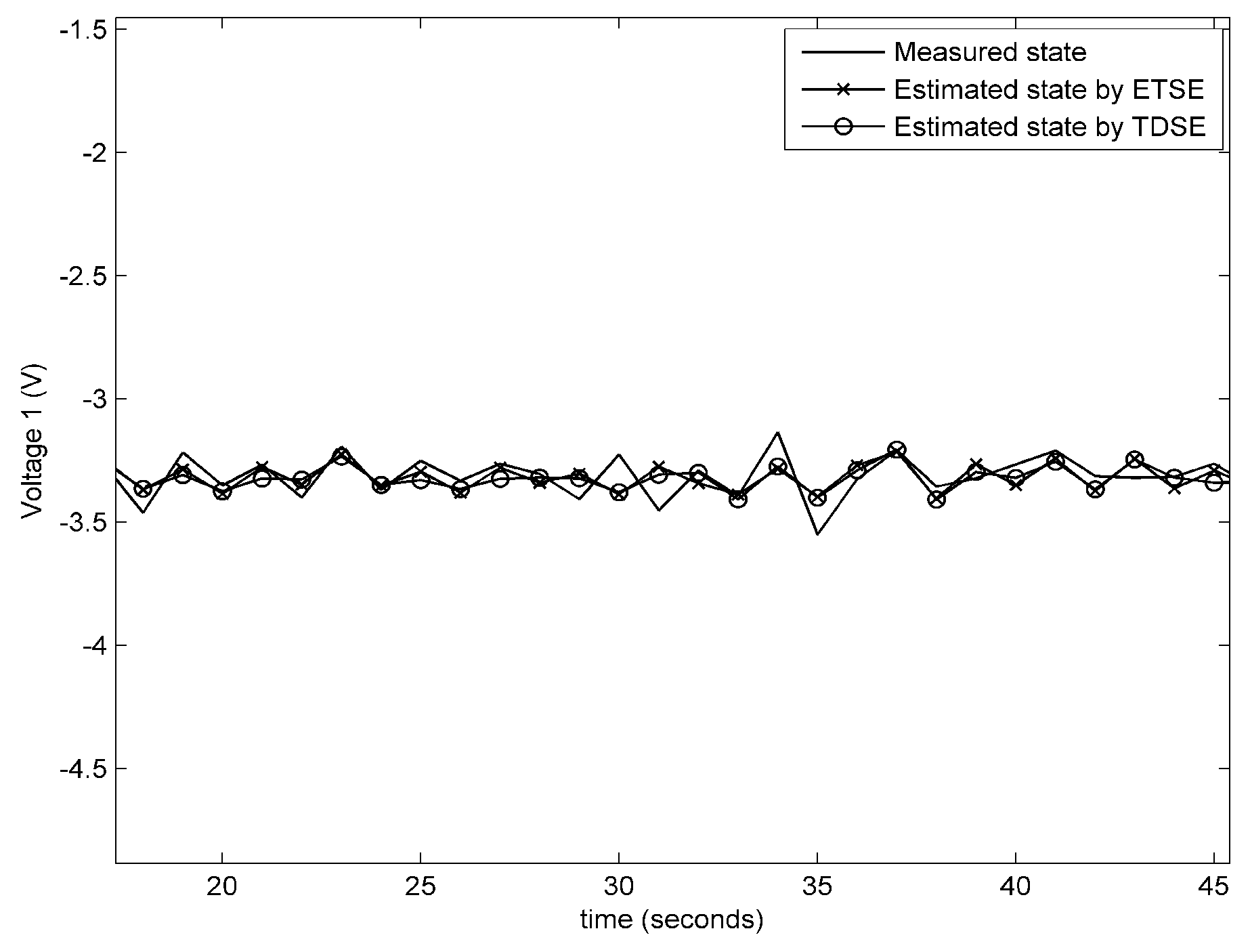 Sensors 18 00321 g004