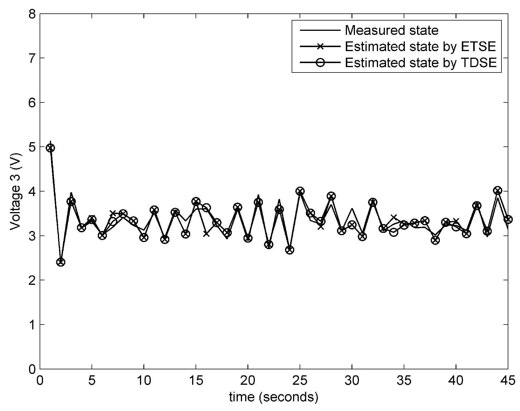Sensors 18 00321 g006