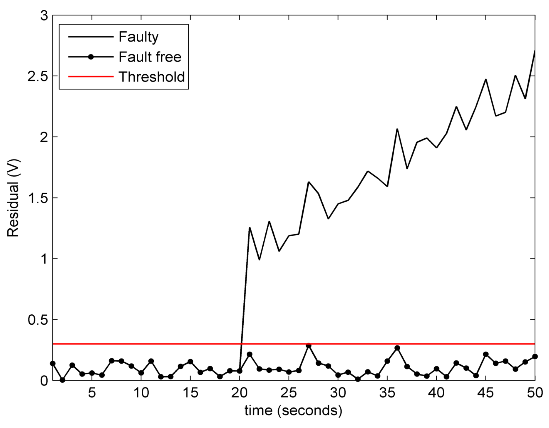 Sensors 18 00321 g007