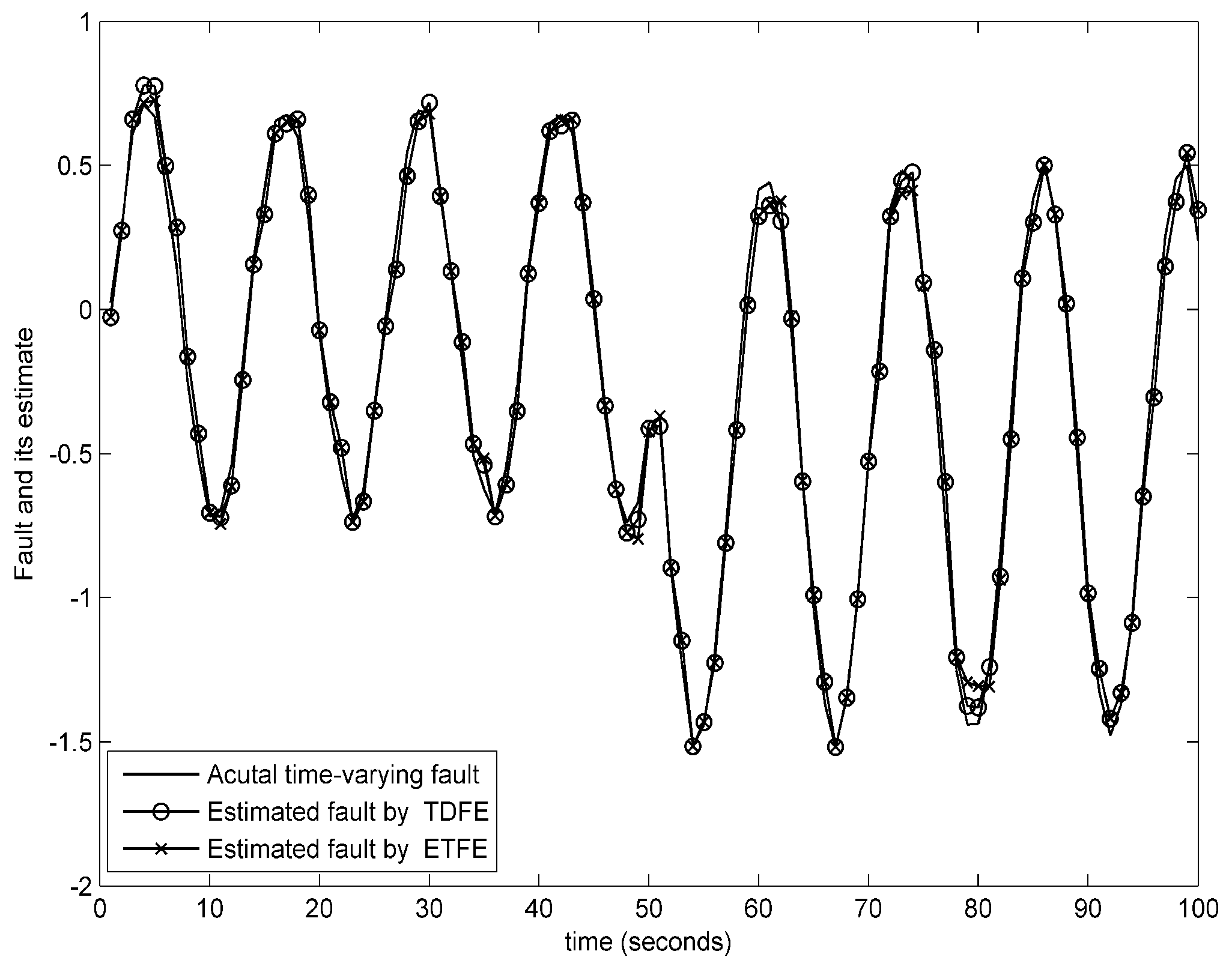 Sensors 18 00321 g009