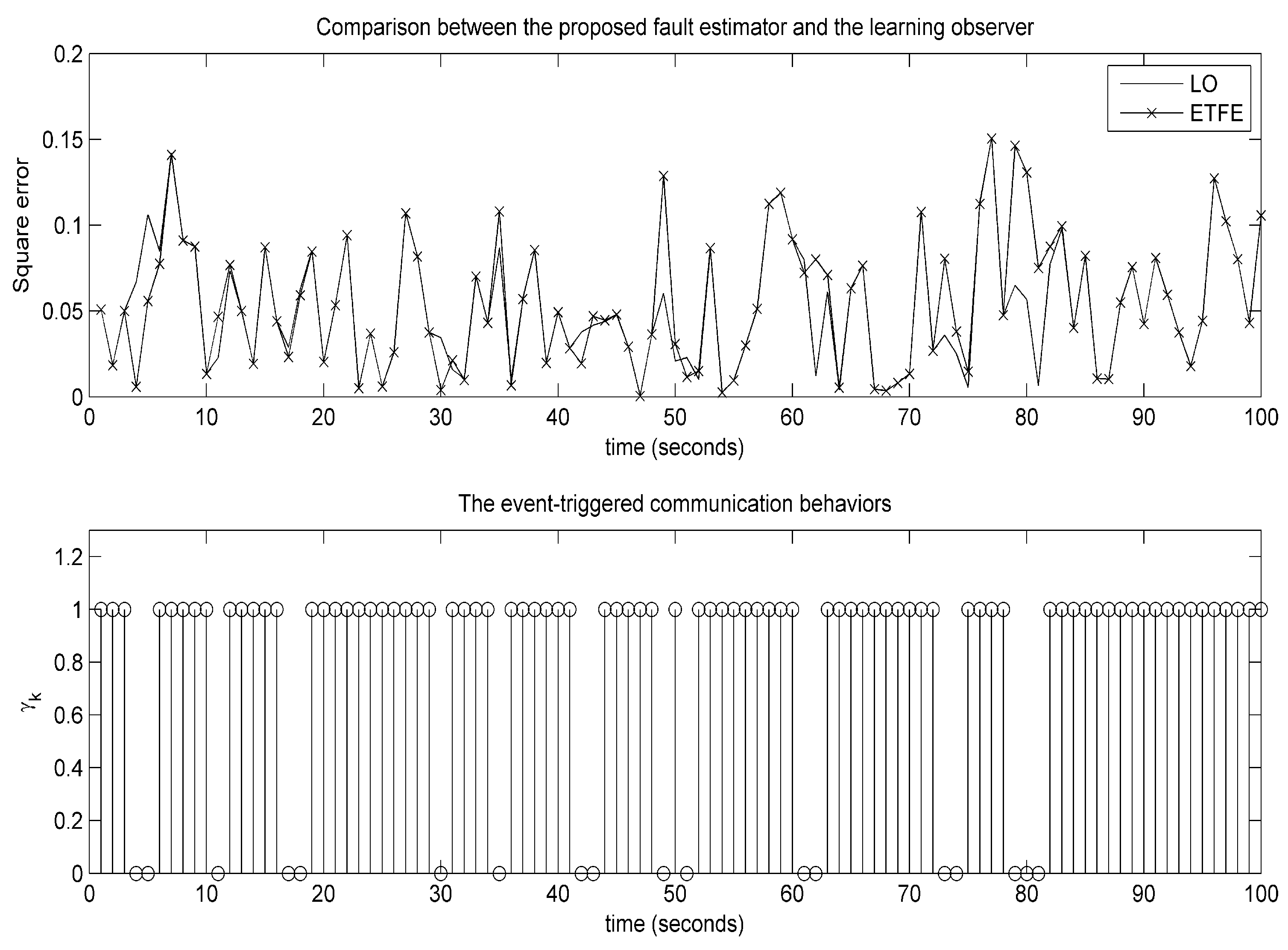 Sensors 18 00321 g010
