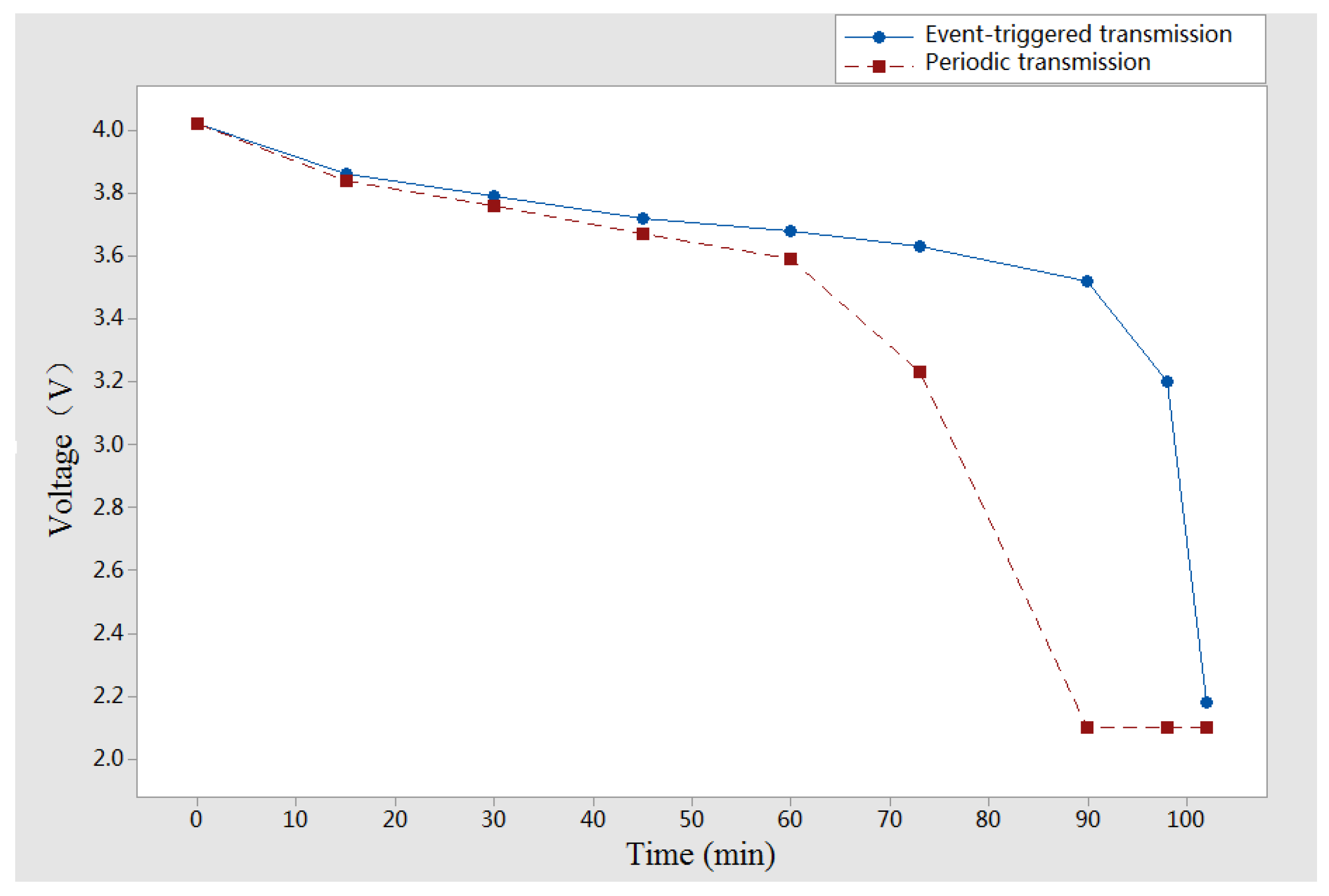 Sensors 18 00321 g013