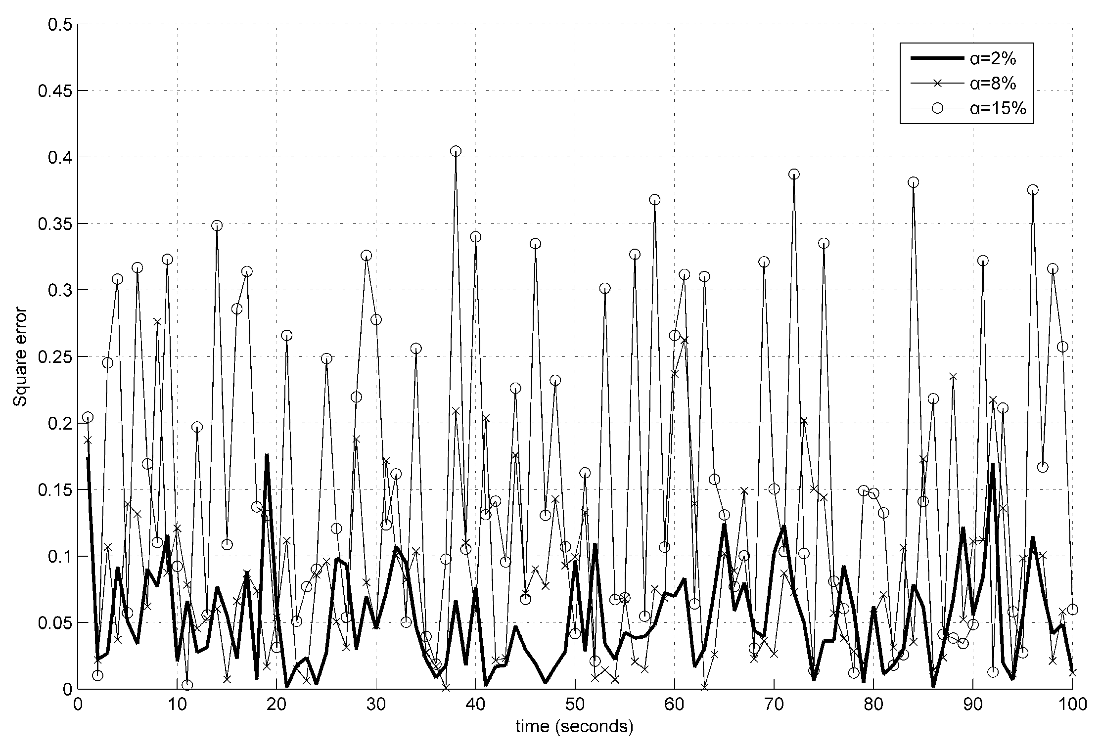 Sensors 18 00321 g014