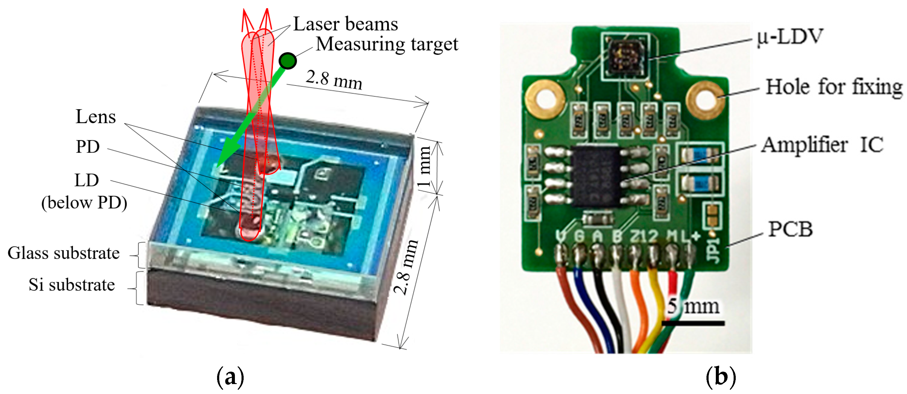Sensors 18 00326 g004