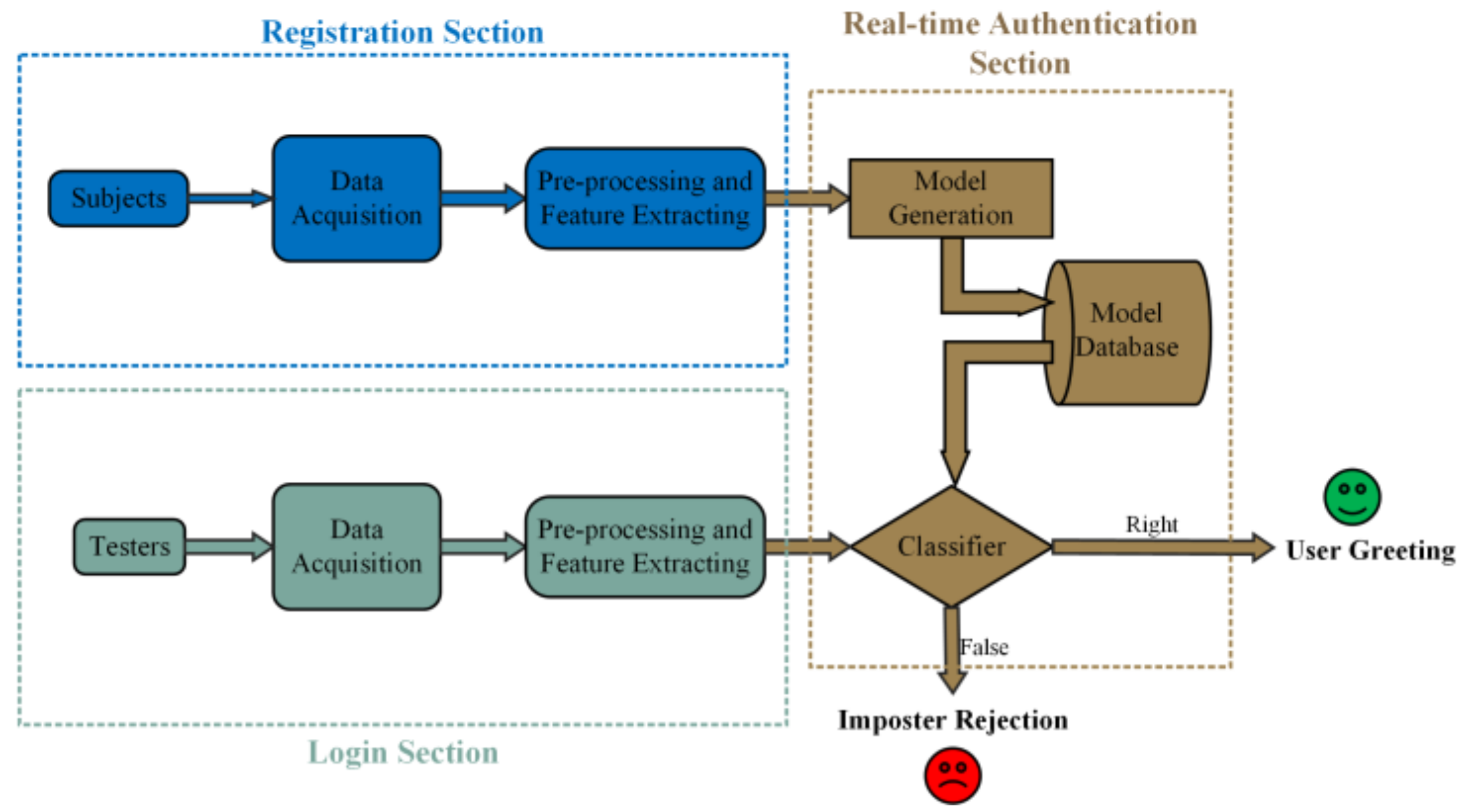Sensors 18 00335 g001