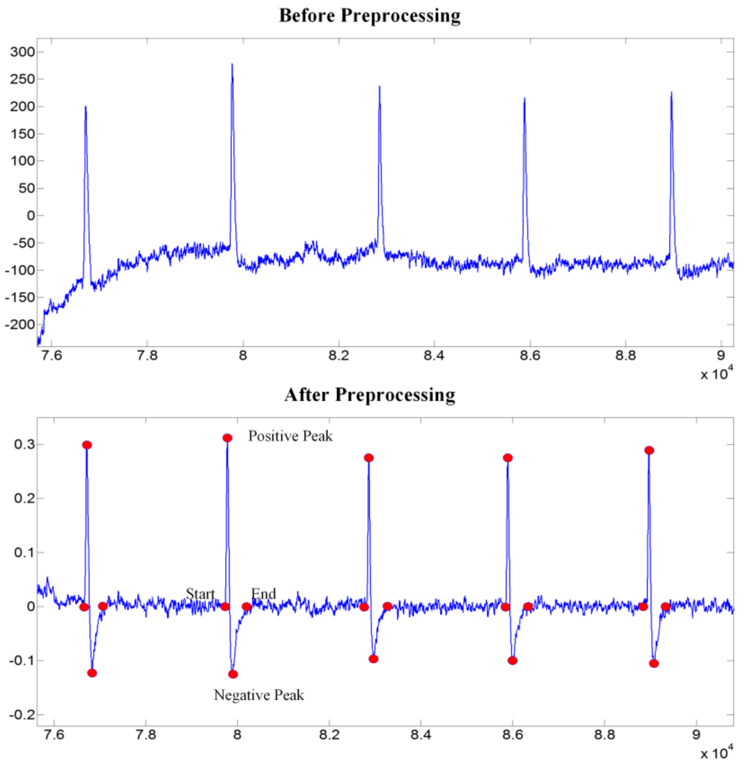 Sensors 18 00335 g006